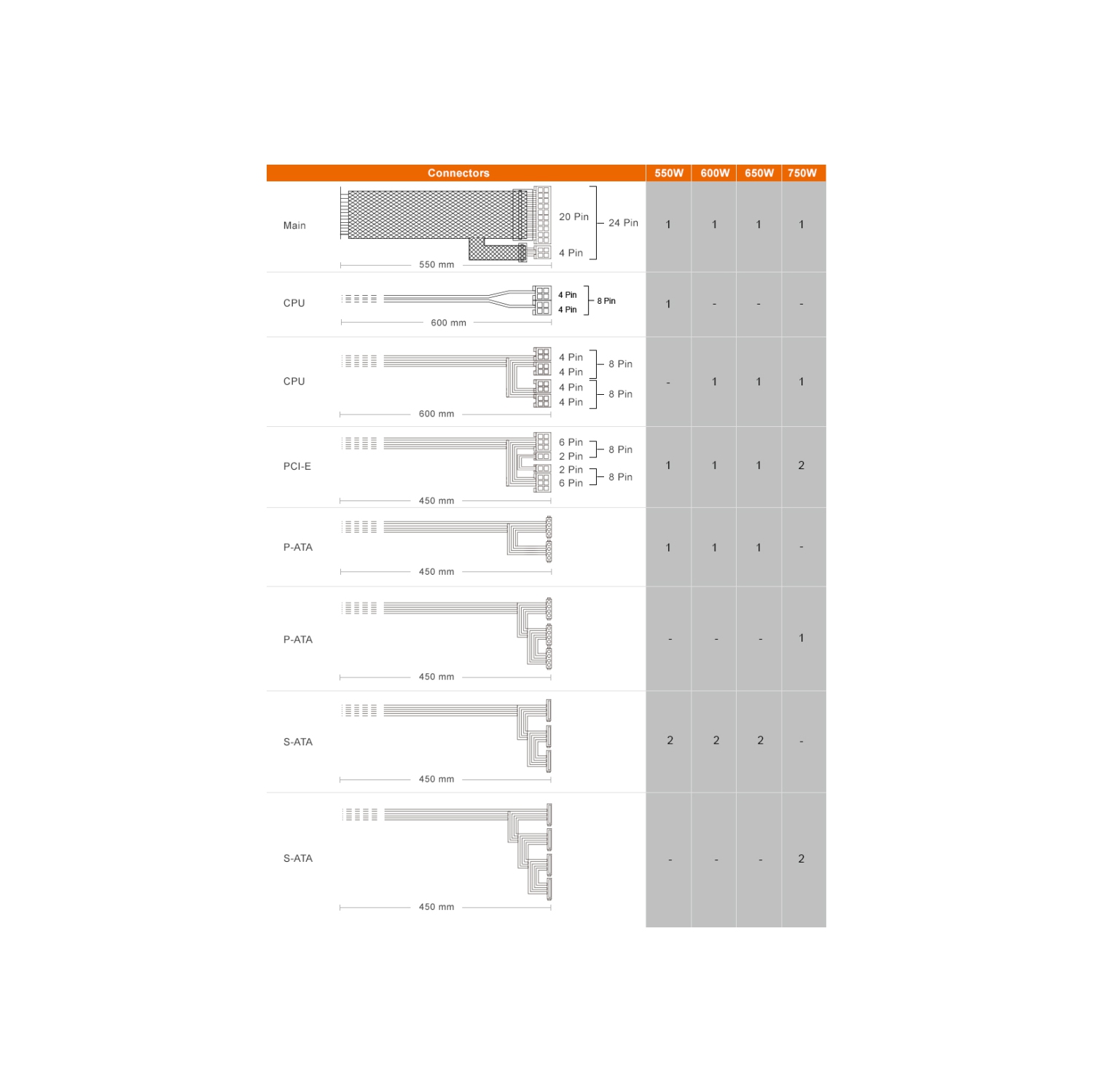 Cougar ATLAS 650 Watt Power Supply - 80 Plus Bronze Certified Ultra-Silent 120mm fan Support PCI express 4.0 Japanese standby capacitors Compact Size