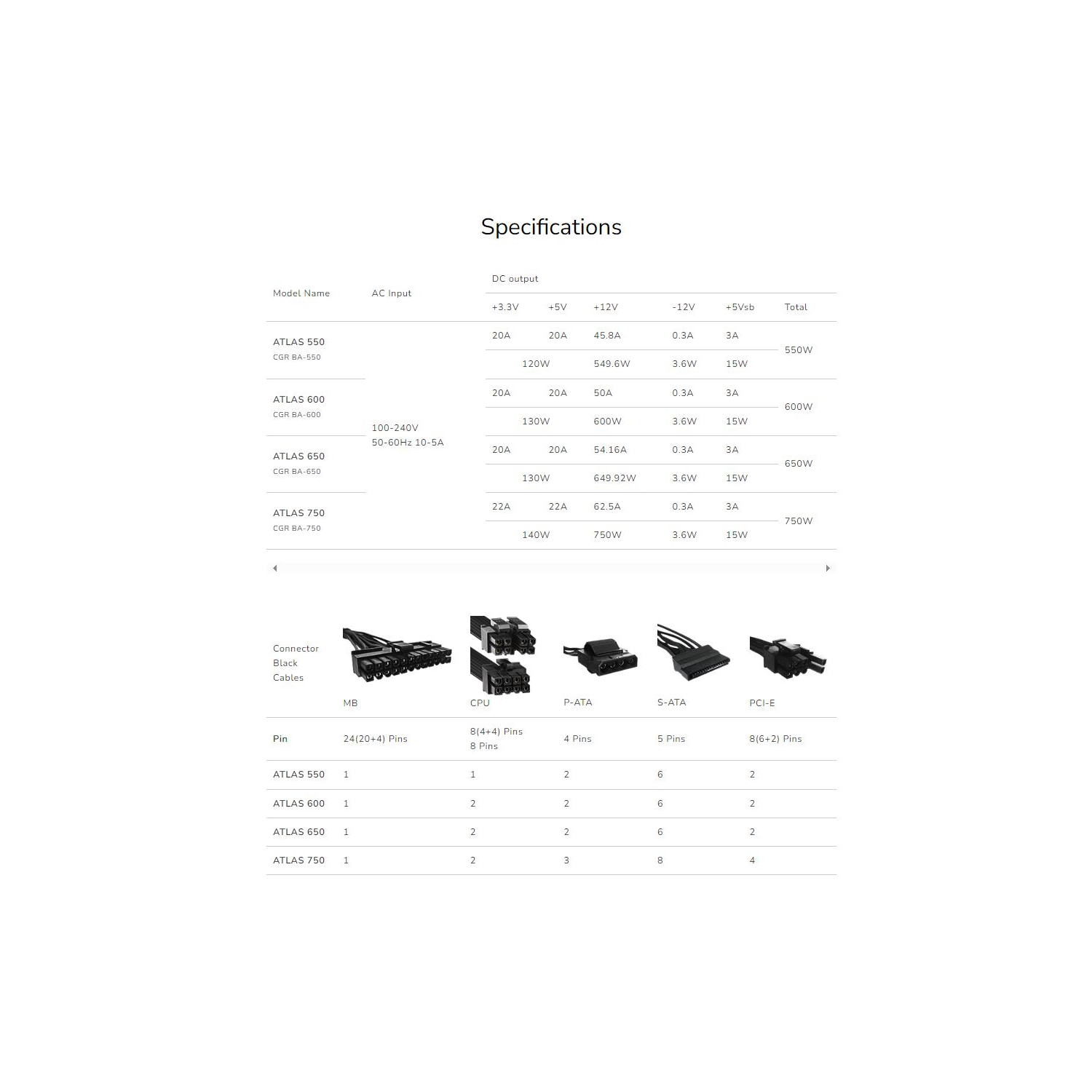 Cougar ATLAS 650 Watt Power Supply - 80 Plus Bronze Certified Ultra-Silent 120mm fan Support PCI express 4.0 Japanese standby capacitors Compact Size
