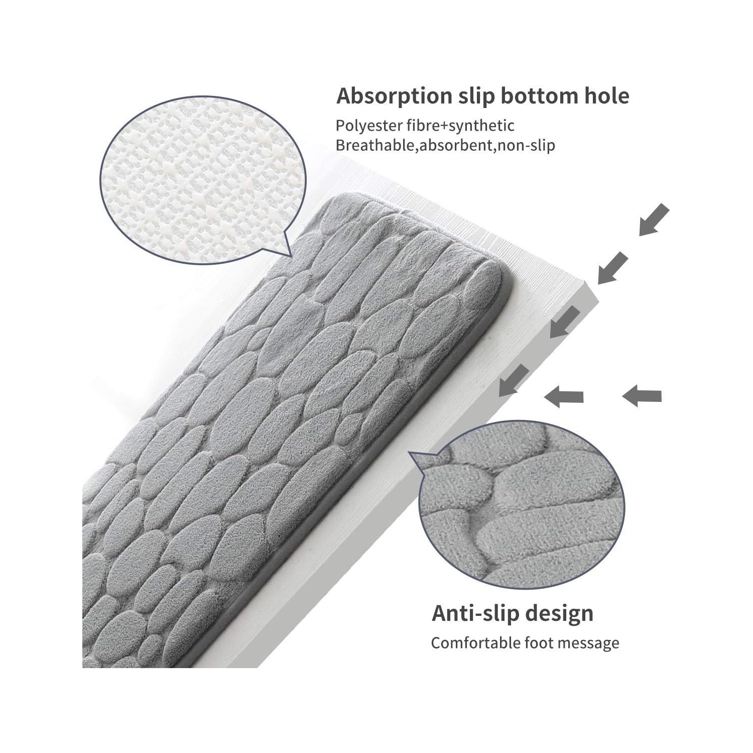 Tapis de bain et tapis – décoration de salle de bain antidérapante et super absorbante