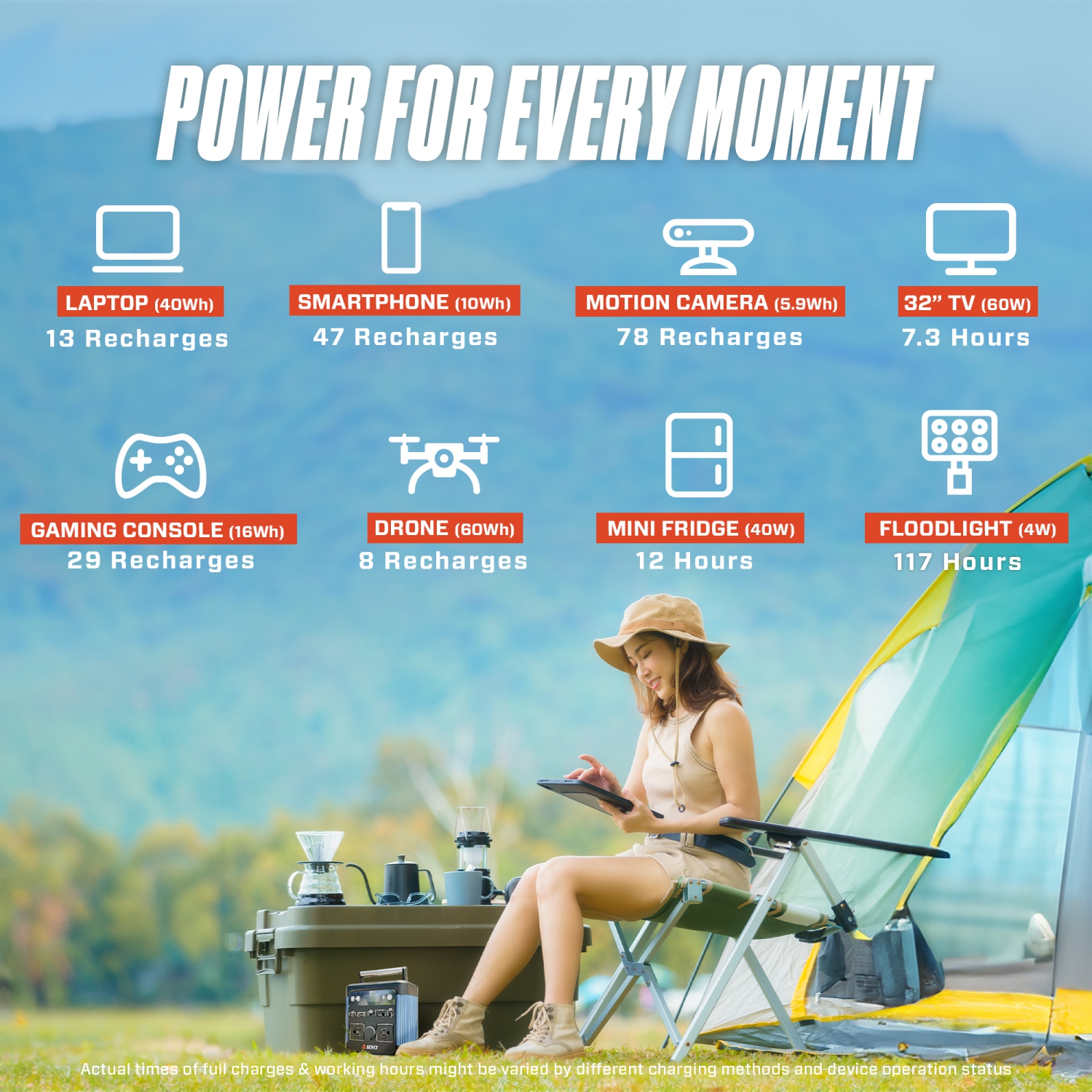 Station d'alimentation portative 600&nbsp;W de SENIX – Sortie de crête 1200&nbsp;W, alimentation de secours à énergie solaire pour la maison, camping