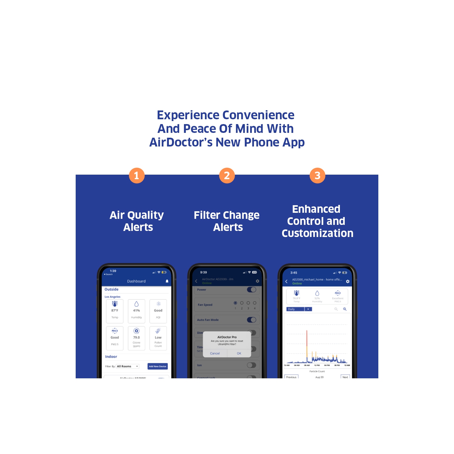 Purificateurs d'air intelligents AIRDOCTOR 2000i pour petites pièces, préfiltre à filtration moyenne à 3 étapes, UltraHEPA, charbon/COV