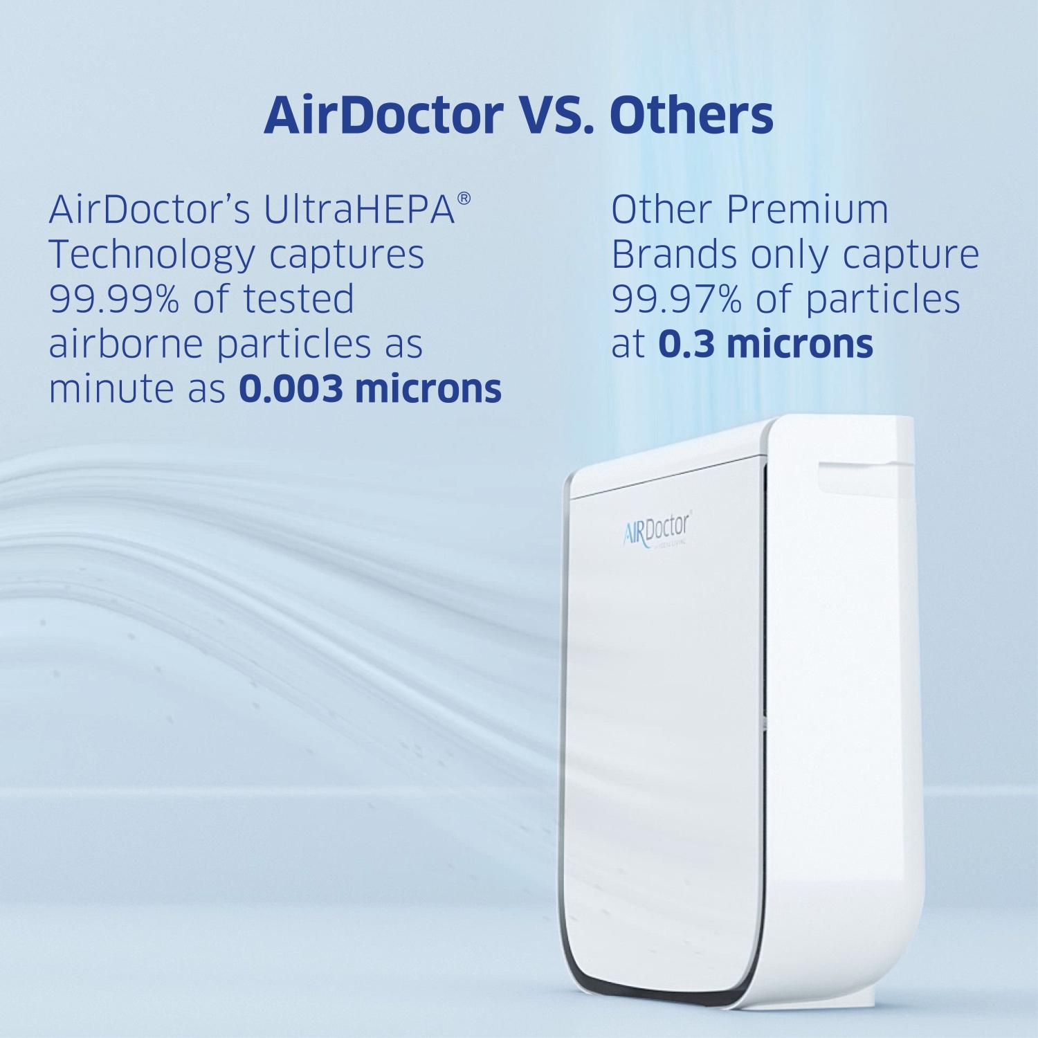 Purificateurs d'air intelligents AIRDOCTOR 2000i pour petites pièces, préfiltre à filtration moyenne à 3 étapes, UltraHEPA, charbon/COV