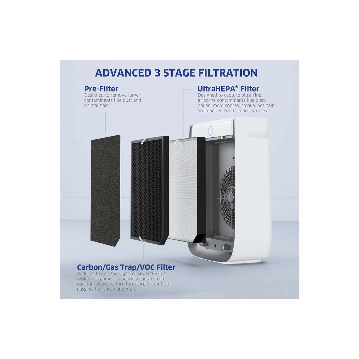 AIRDOCTOR AD3500 Air Purifier for Home and Large Rooms Up to 1260 sq. ft. 2x/hour, UltraHEPA, Carbon, VOC Filters and Air Quality Sensor. Captures