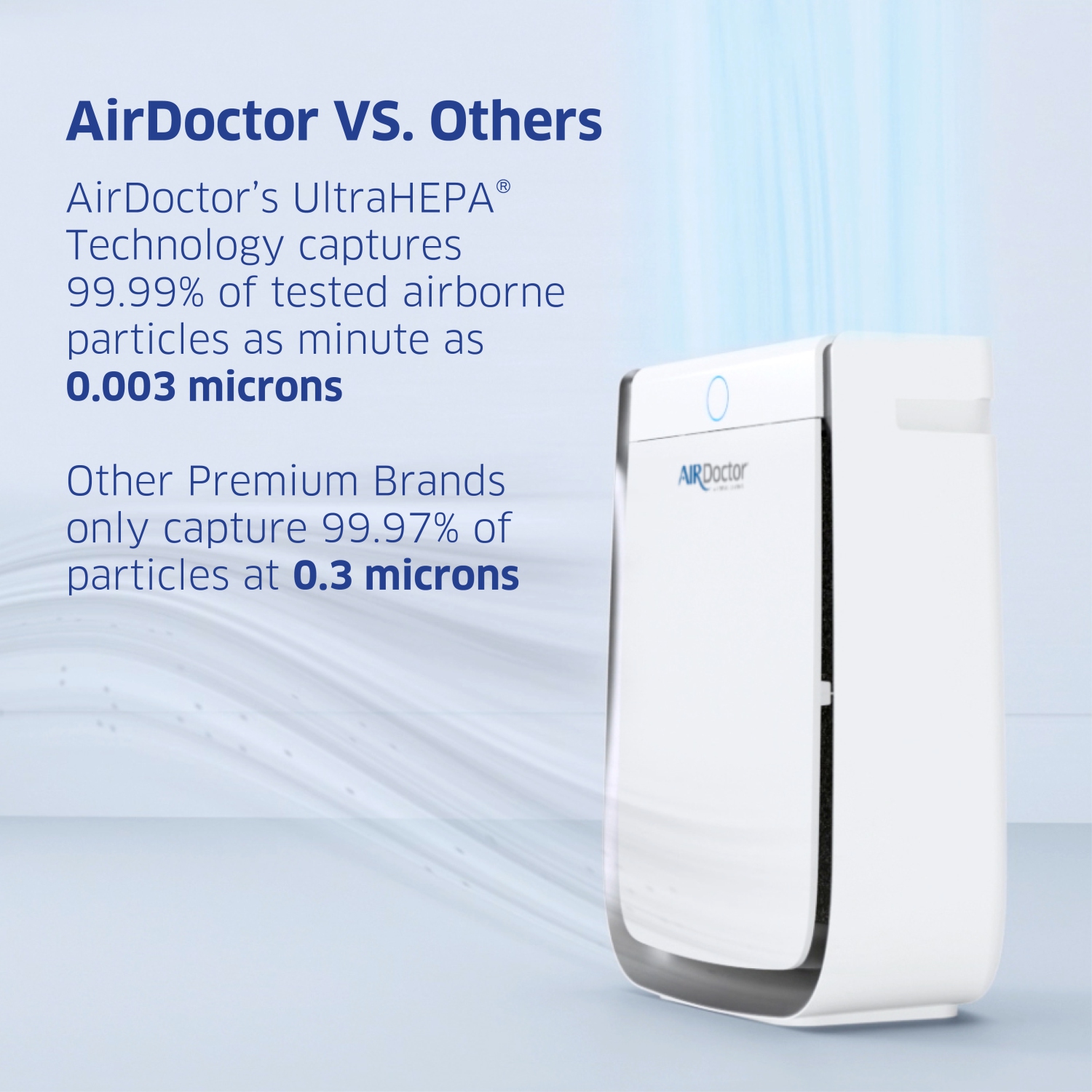 AIRDOCTOR AD3500 Air Purifier for Home and Large Rooms Up to 1260 sq. ft. 2x/hour, UltraHEPA, Carbon, VOC Filters and Air Quality Sensor. Captures