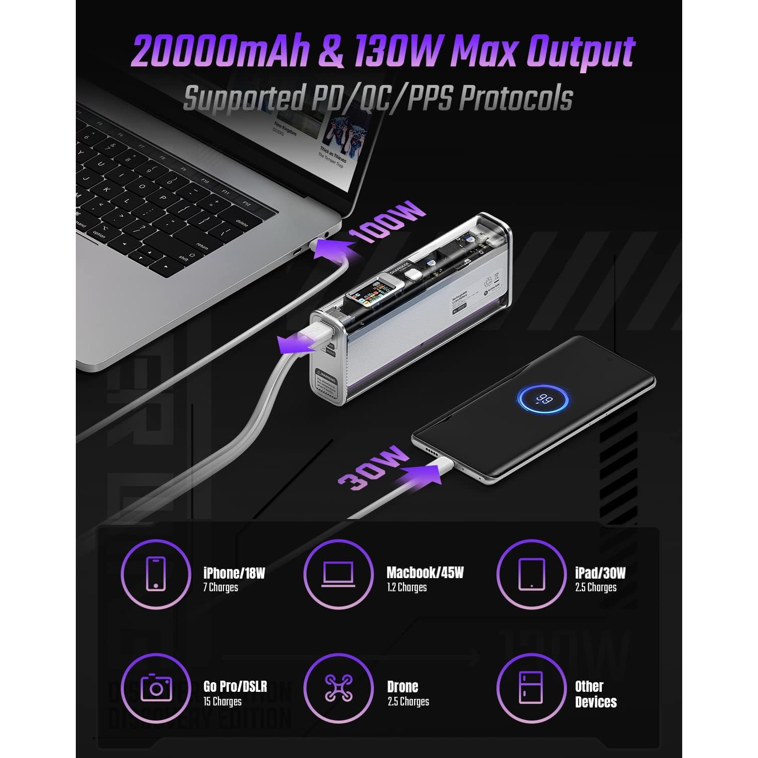 Refurbished(Excellent)- Shargeek Portable Charger, STORM2 Slim 130W 20000mAh Laptop Power Bank