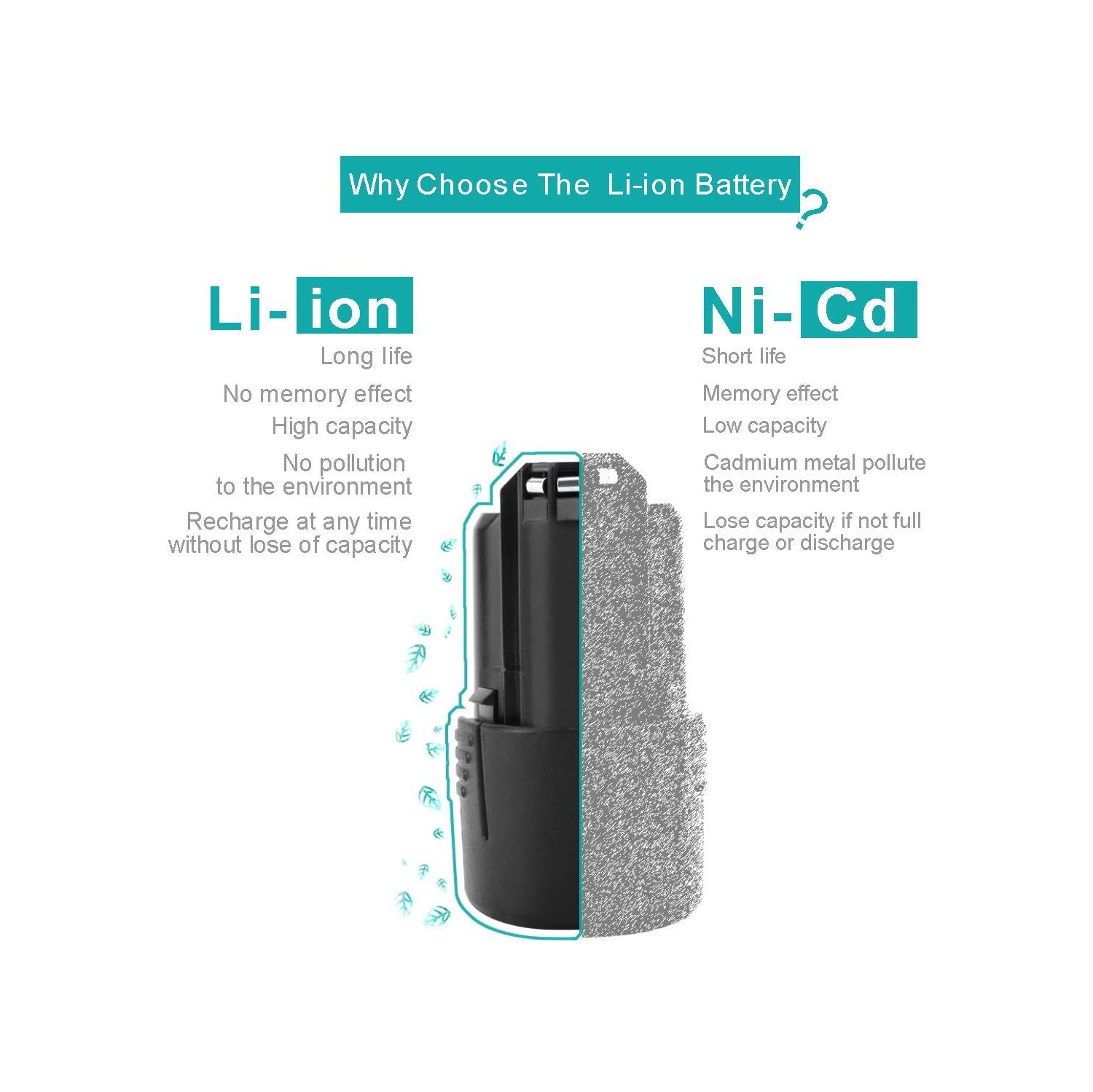 BL1013 10.8 Volt 3.0Ah Lithium Ion Battery ,Environment Safe ,lighter than Ni-CD battery