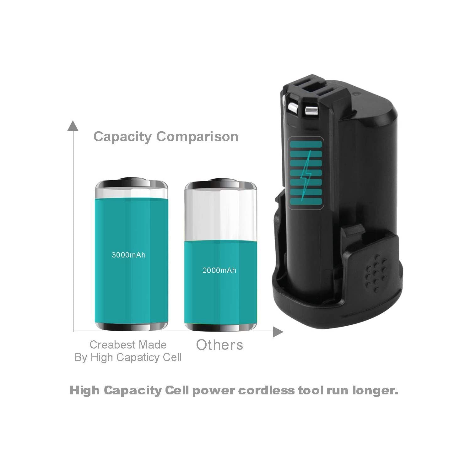 BL1013 10.8 Volt 3.0Ah Lithium Ion Battery ,Environment Safe ,lighter than Ni-CD battery