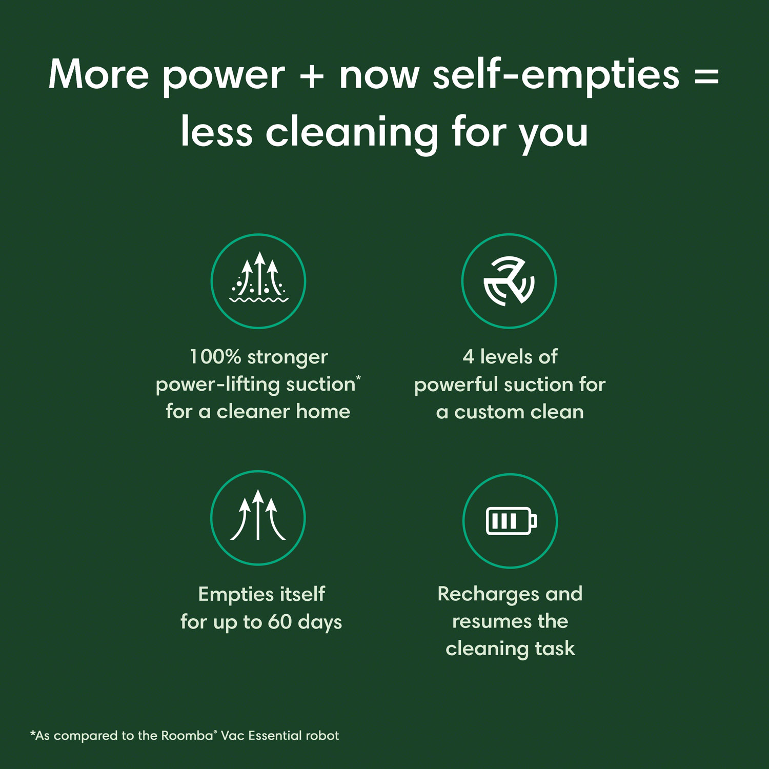 Aspirateur robot Roomba Vac 2 Essential d'iRobot avec station de vidange AutoEmpty