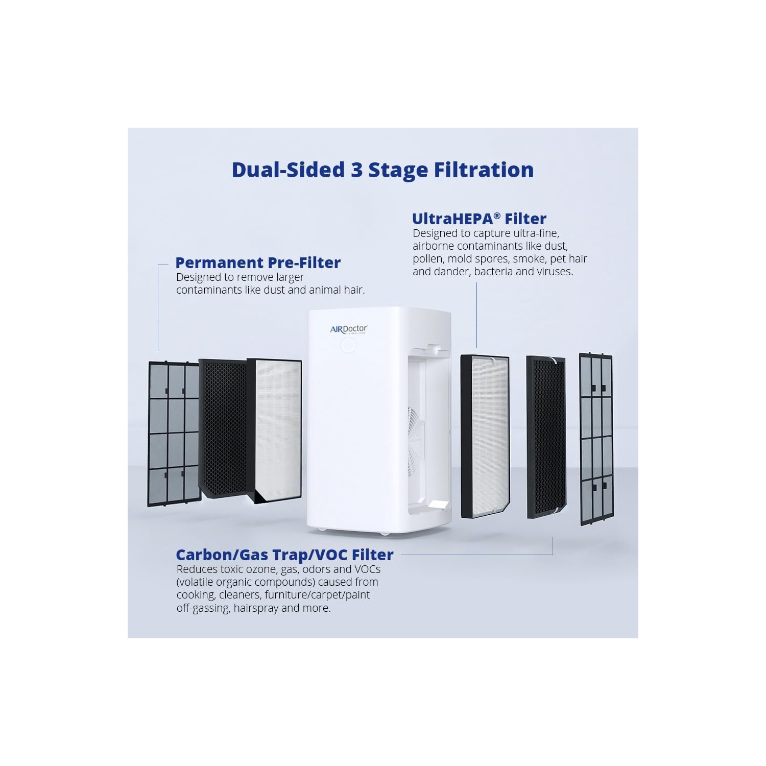 AIRDOCTOR AD5000 / AD5500 FIT BOTH MODELS Genuine Replacement Carbon Gas Trap VOC Filters