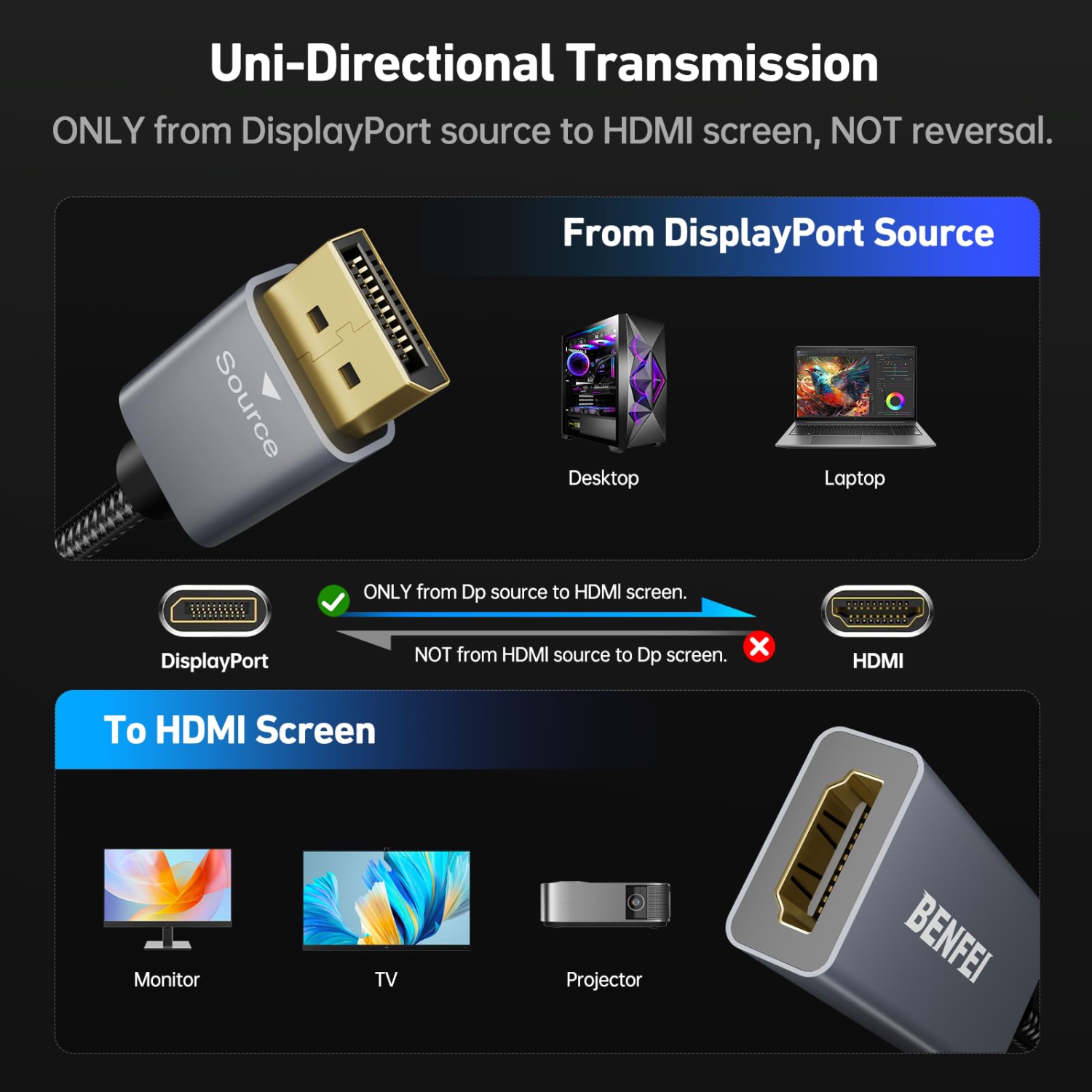 BENFEI – Câble adaptateur 4K DisplayPort vers HDMI, 2K@60&nbsp;Hz, mâle vers femelle pour HP, Dell, GPU