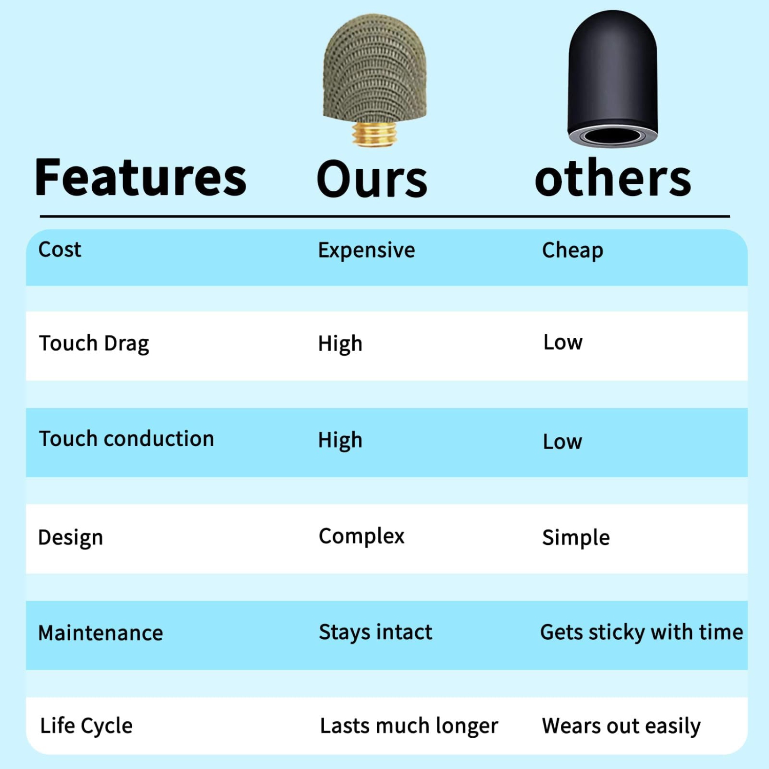 Replacement Fiber Mesh Tips for Stylus Pens - 10 Pieces Stylus Tips, Stylus Pen Tips, Fine Tip Stylus Replacement Tips, Touch Screen Tips