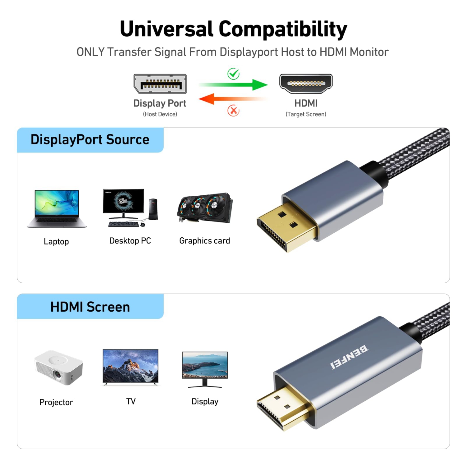 BENFEI 4K DisplayPort to HDMI 6 Feet Cable Aluminum Shell, Nylon Braided Cable