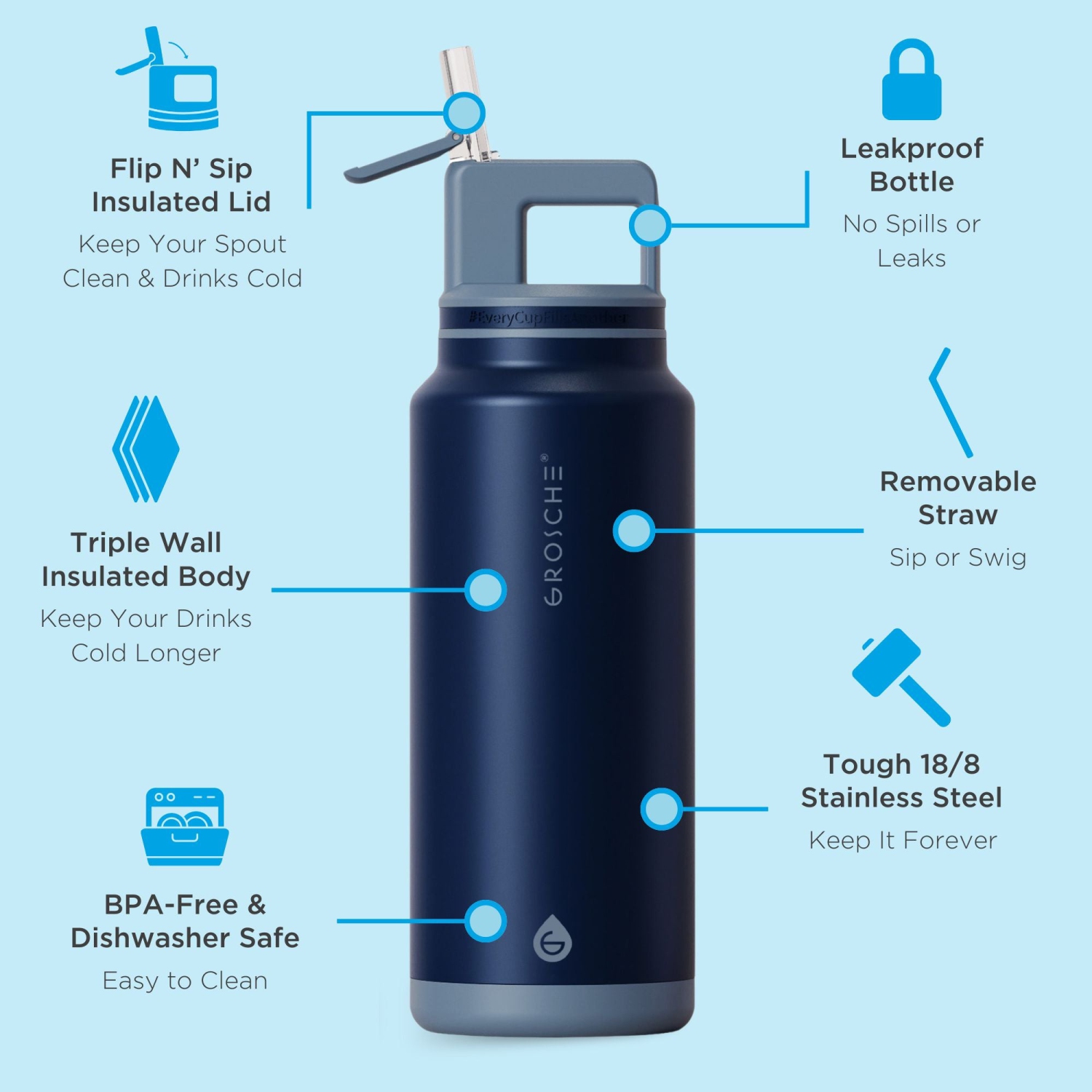 GROSCHE ALPINE Flip 'N Sip Insulated Water Bottle | Leakproof Water Bottle with Straw | 40oz - Mountain Blue