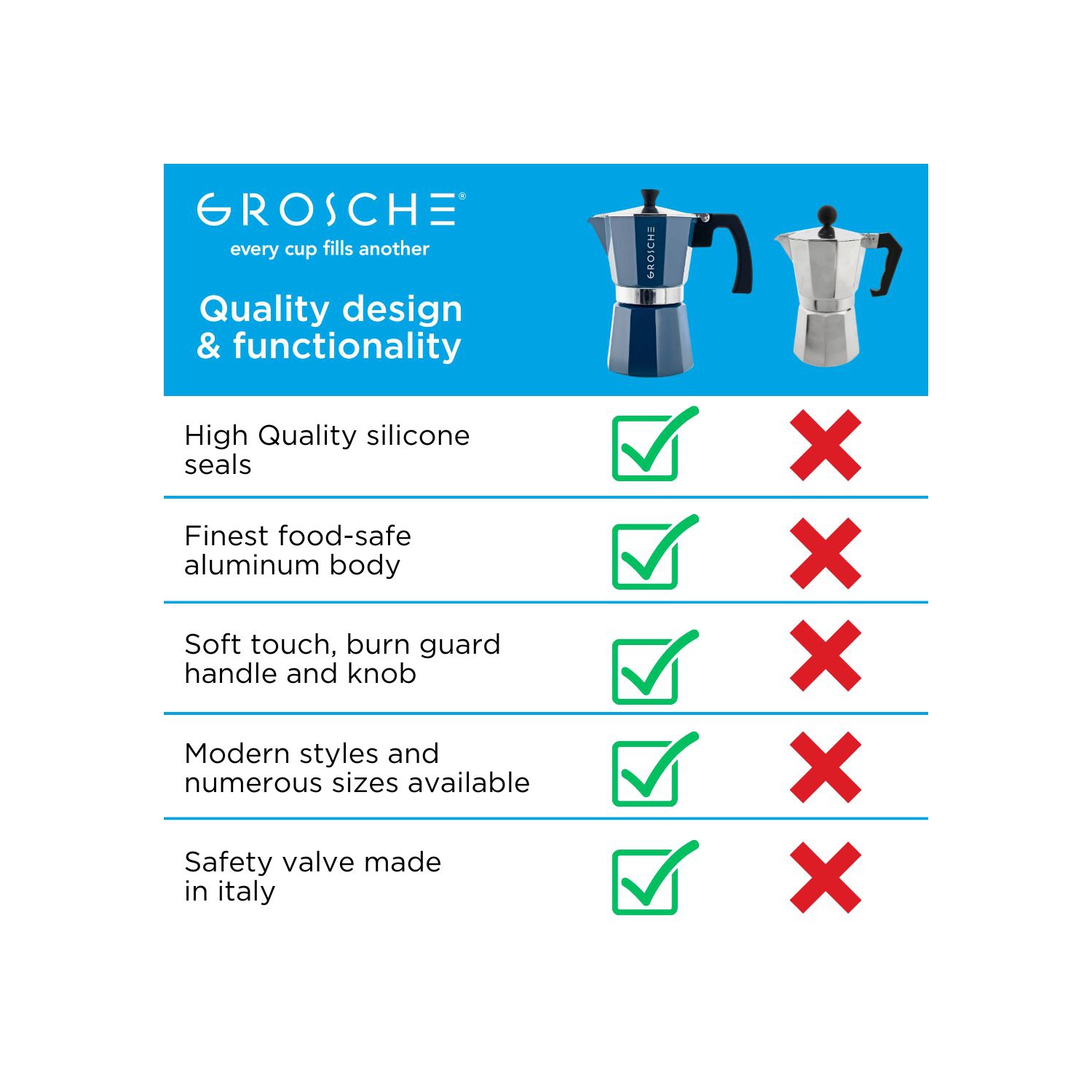 GROSCHE MILANO Stovetop Espresso Maker 9 Espresso Cups Moka Pot | Home Espresso Coffee Maker - Blue