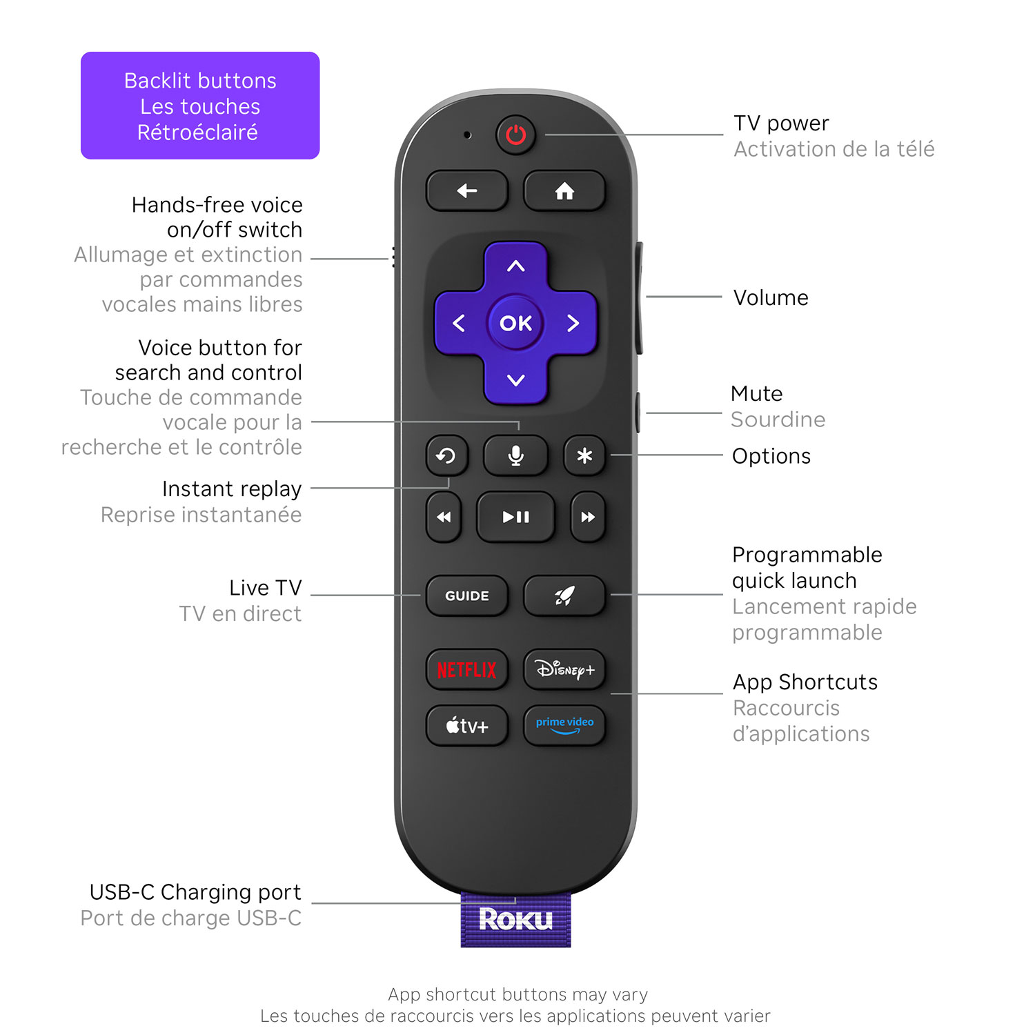 Lecteur multimédia HDR 4K Ultra 2024 de Roku avec télécommande vocale Pro