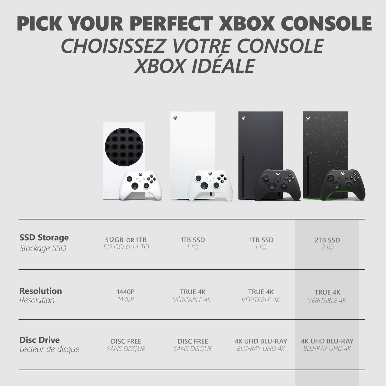 Xbox Series X 2TB Console - Galaxy Black - Exclusive Retail Partner