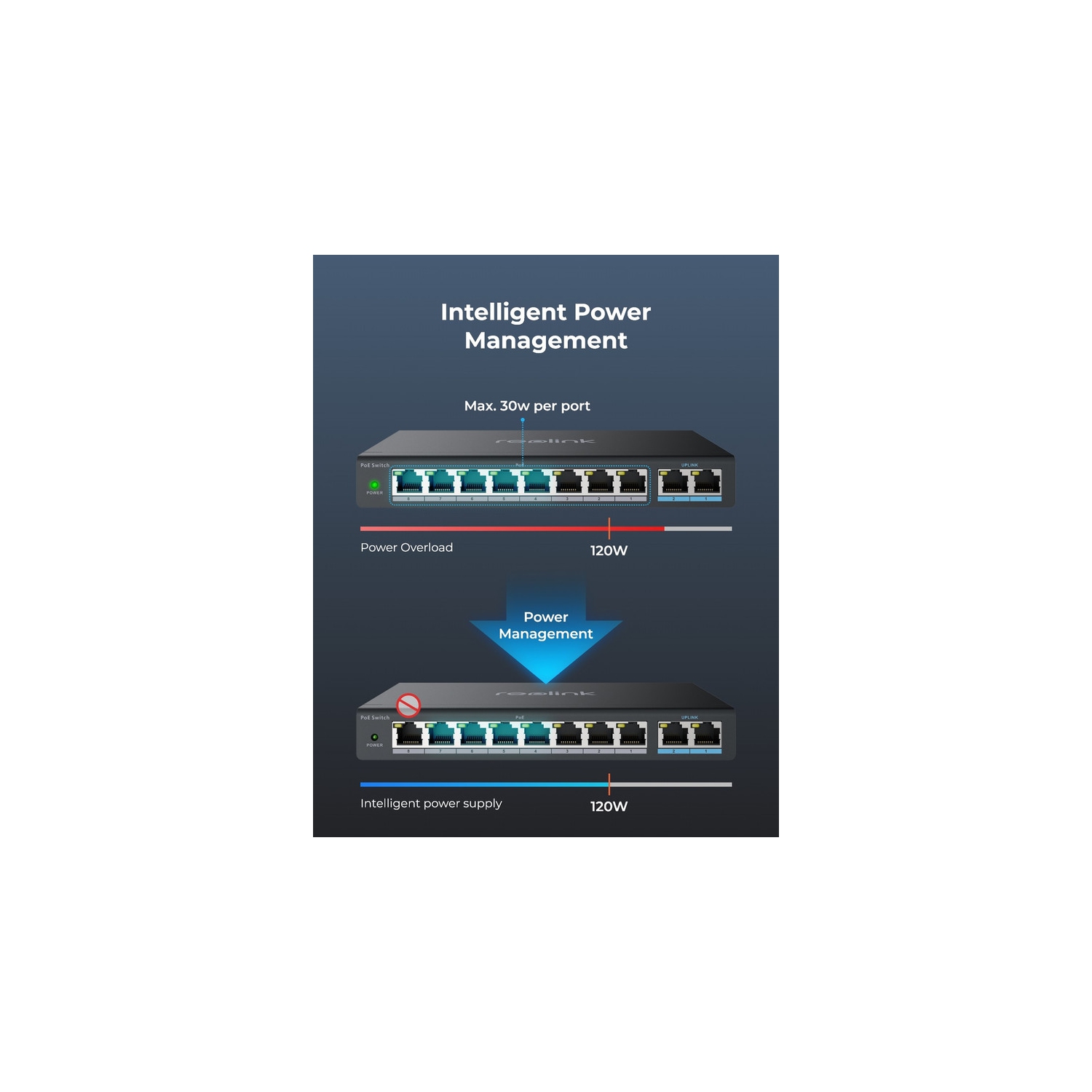 Reolink PoE Switch with 8 PoE Ports and 2 Gigabit Uplink Ports, 120W Power Budget, RLA-PS1