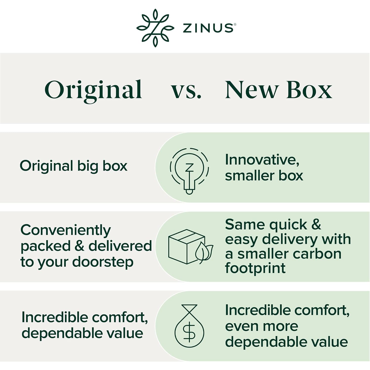 Zinus Full Mattress - 6 Inch Green Tea Essential Foam Mattress, Affordable Mattress for Cool Sleep, CertiPUR-US Certified Foam, Mattress in a Box,