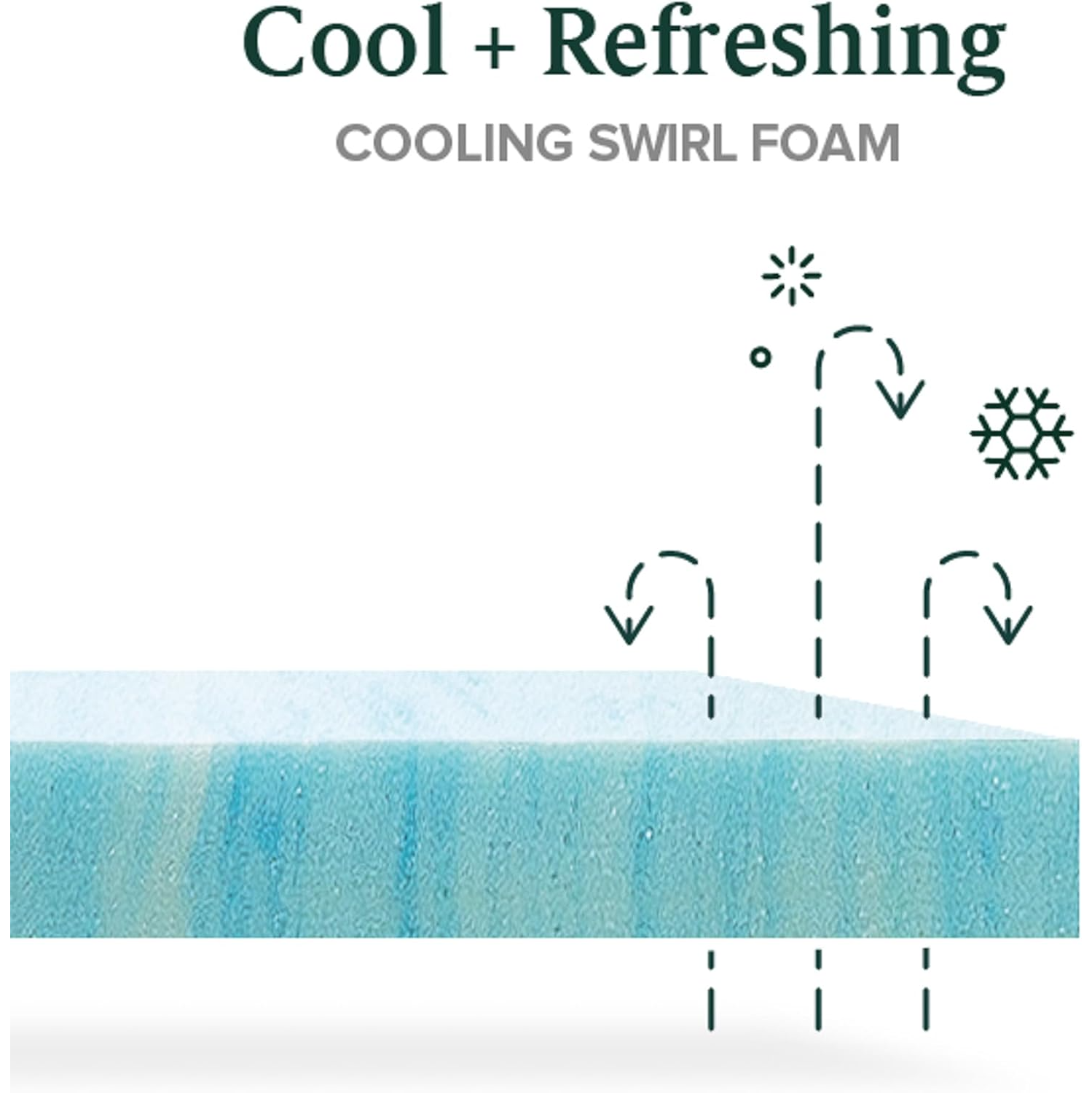 Zinus Full Mattress - 12 Inch Green Tea Cooling Gel Memory Foam Hybrid Mattress, Pocket Coil Springs for Motion Isolation, CertiPUR-US Certified