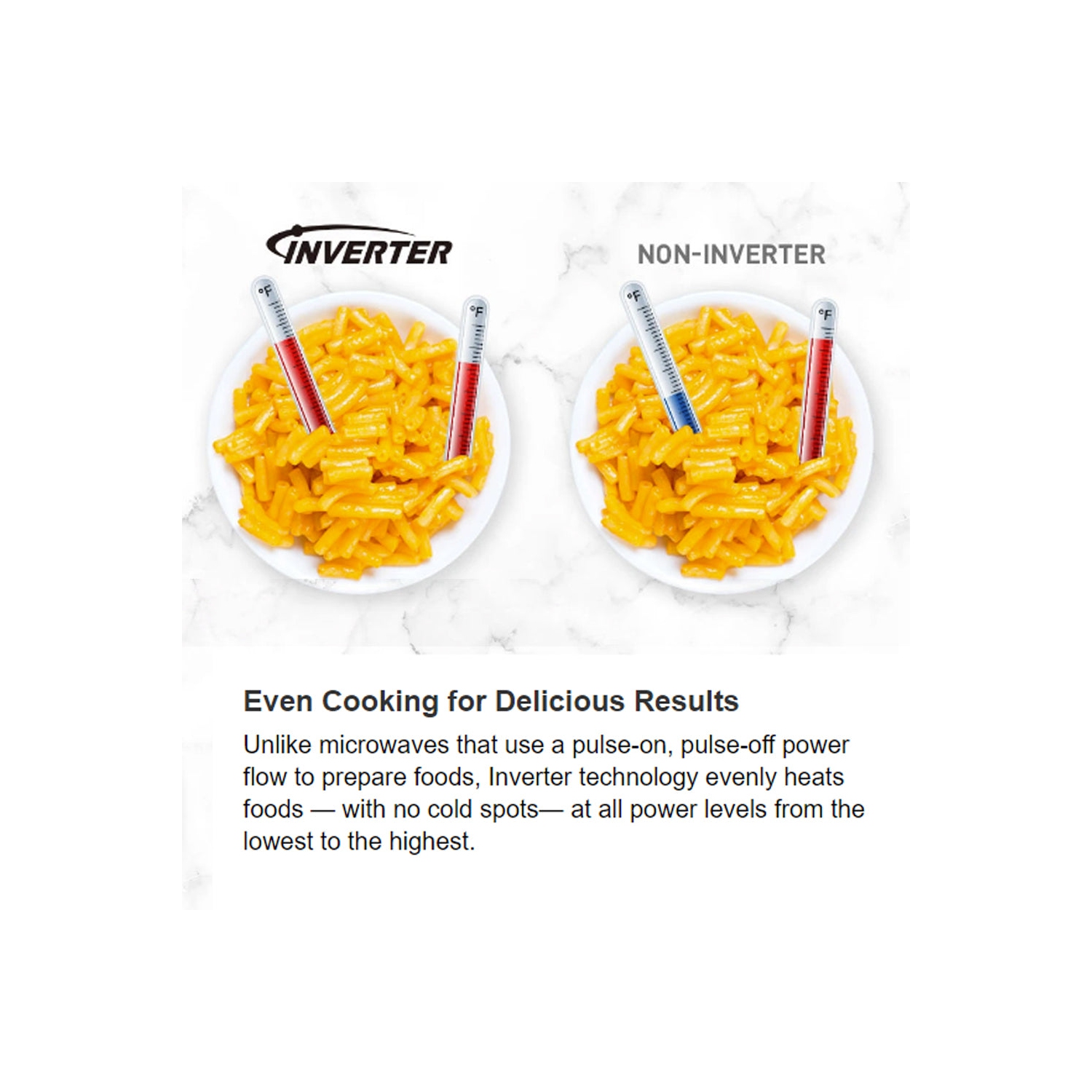 Panasonic 1.3 Cu Ft. NNSC678CC Child Lock Inverter Genius Stainless Steel Microwave