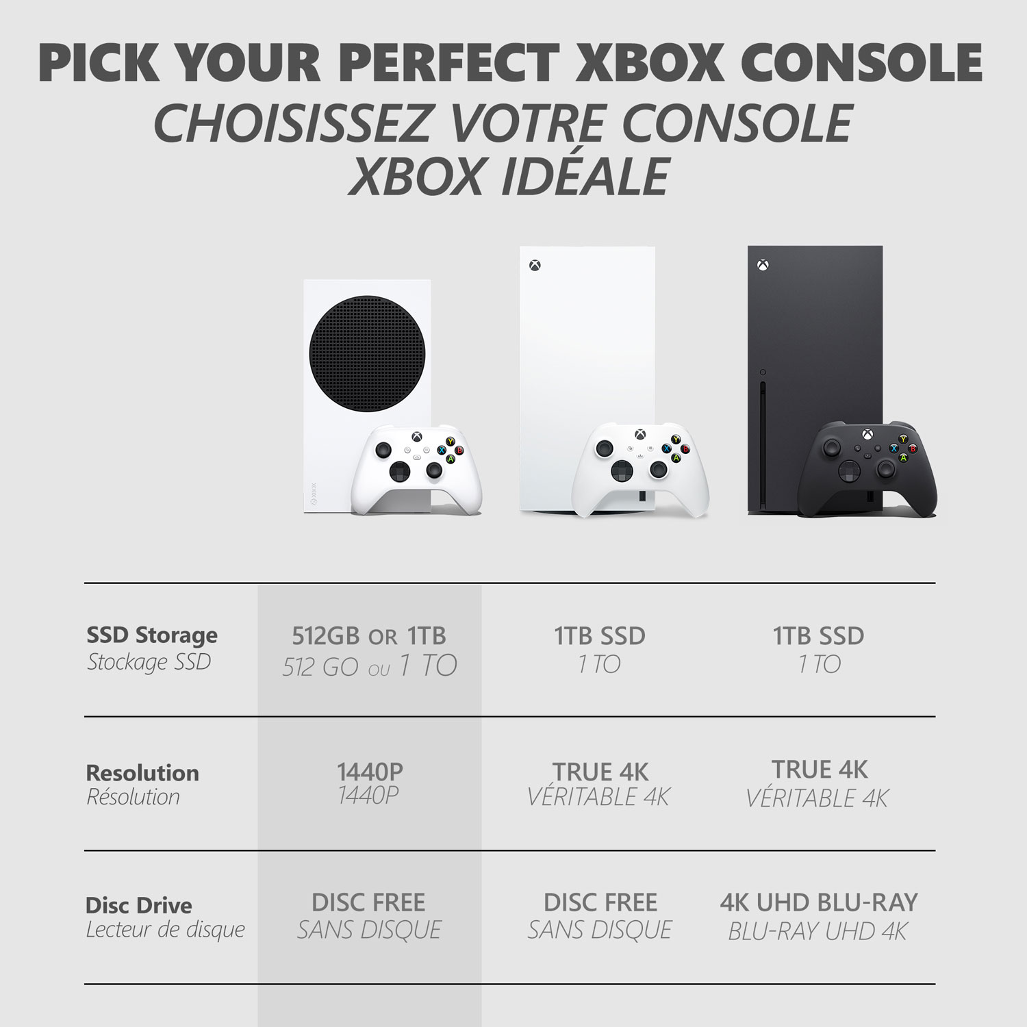 Console Xbox Series S de 1 To