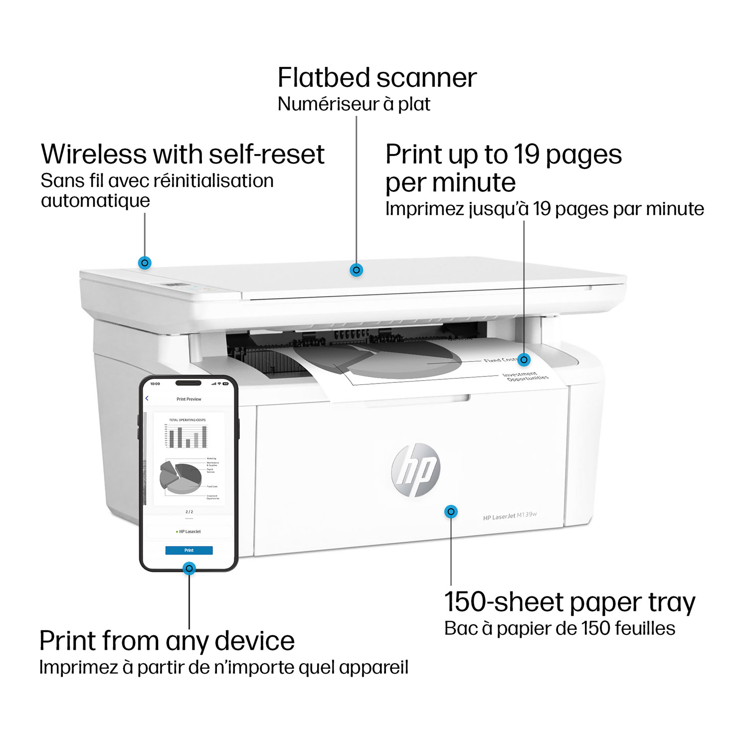 HP M139w Wireless All-In-One Laser Printer - White