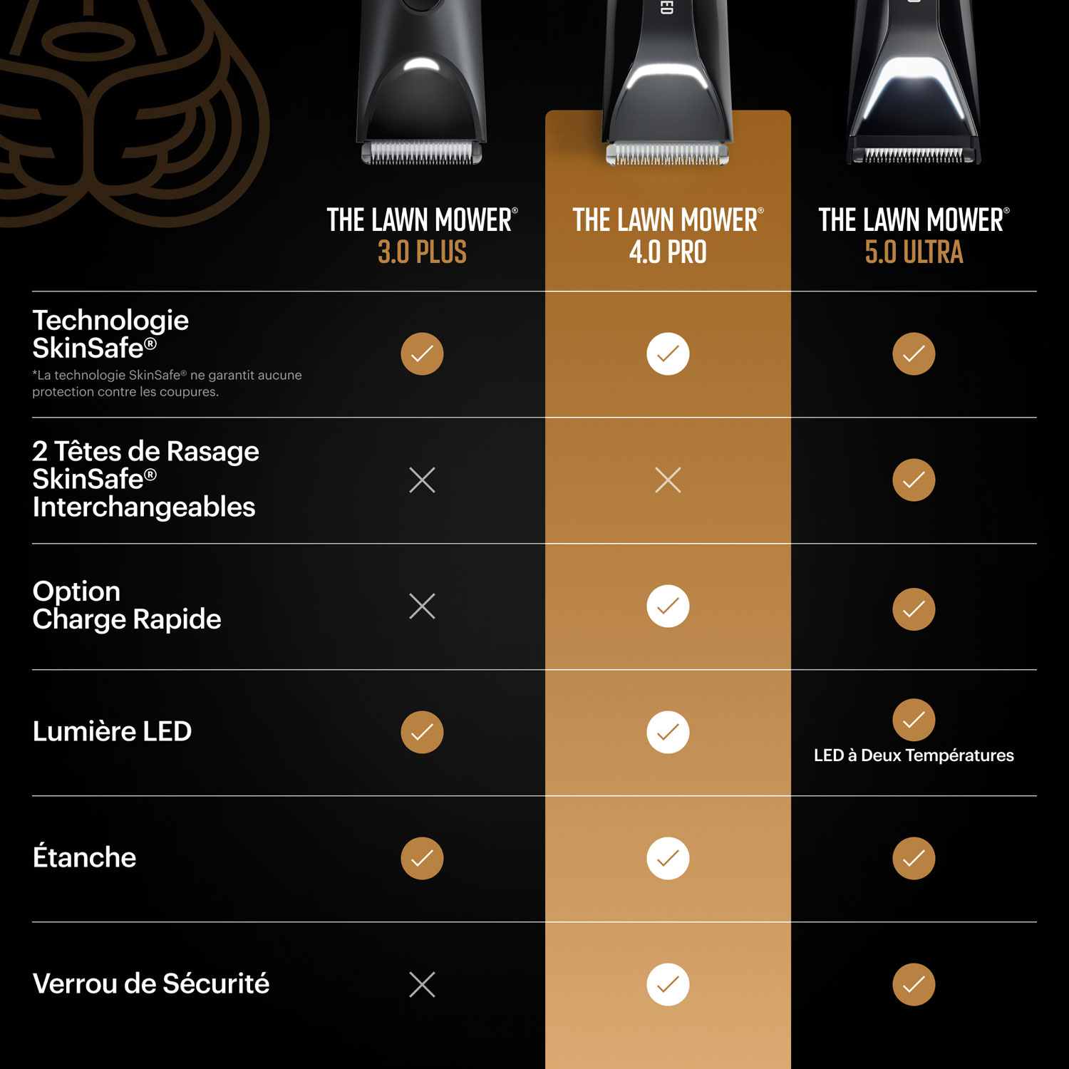 Trousse haut de gamme avec tondeuse sans fil Lawn Mower 4.0 Pro de Manscaped