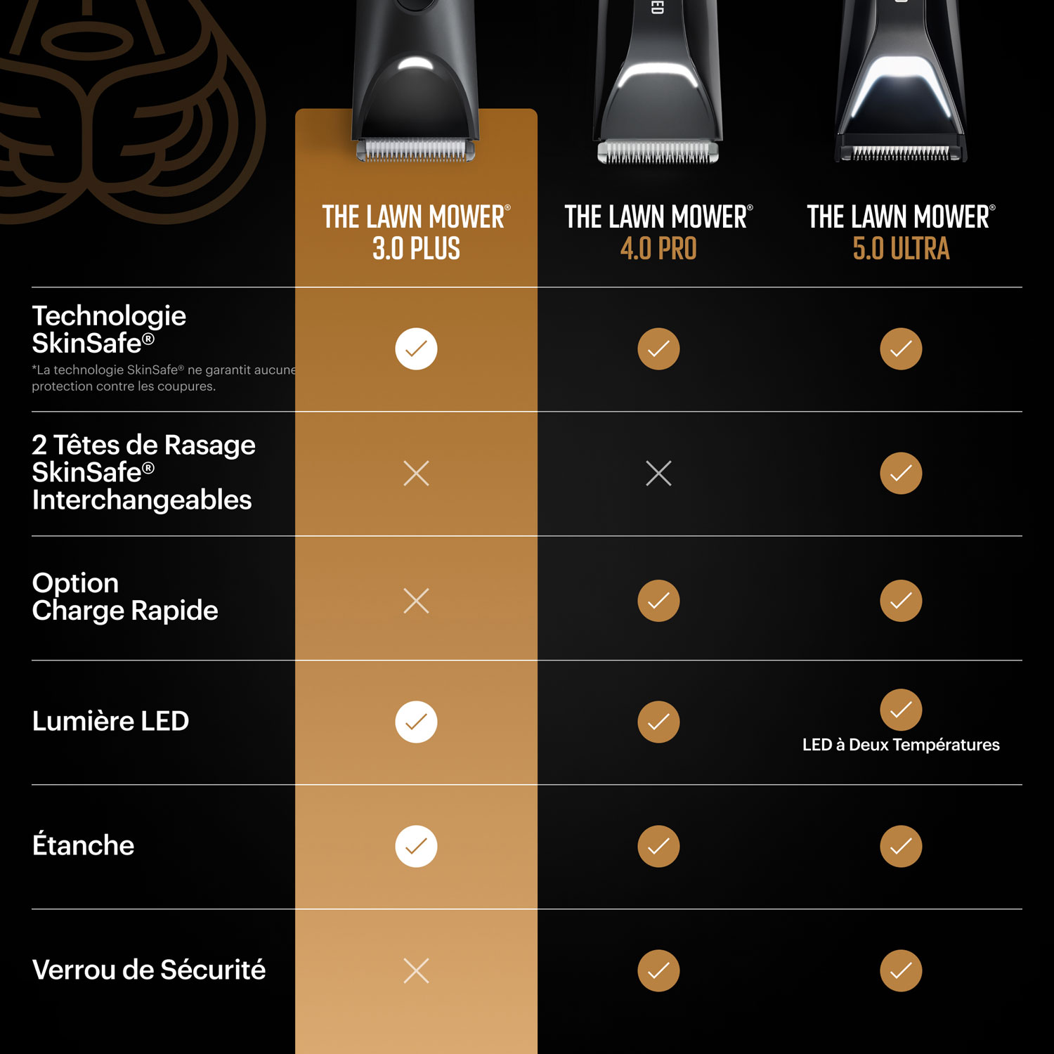 Manscaped Lawn Mower 3.0 Plus Cordless Trimming Essentials Kit