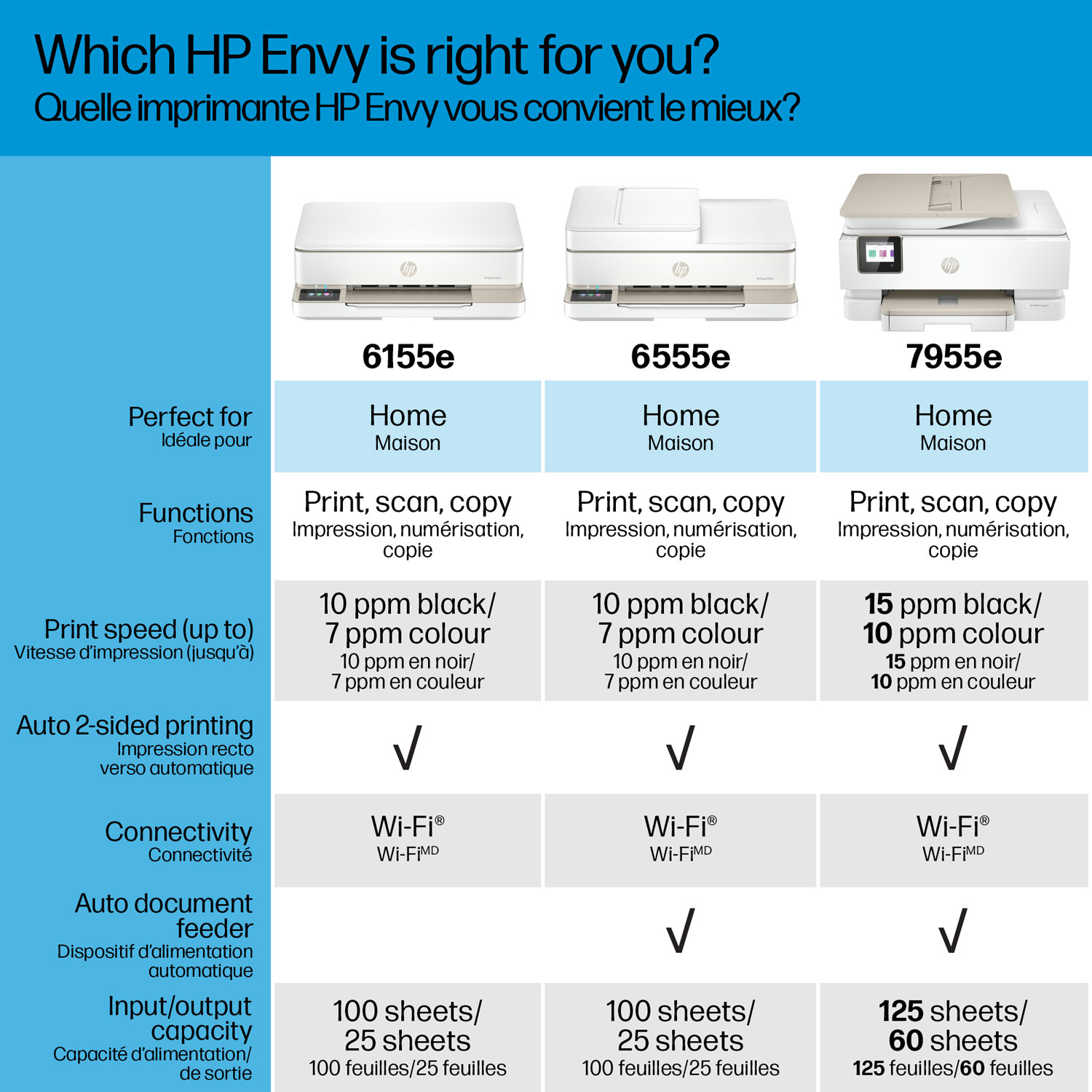 Imprimante à jet d'encre tout-en-un 6555e de HP - Essai de 3 mois de Instant Ink de HP inclus*