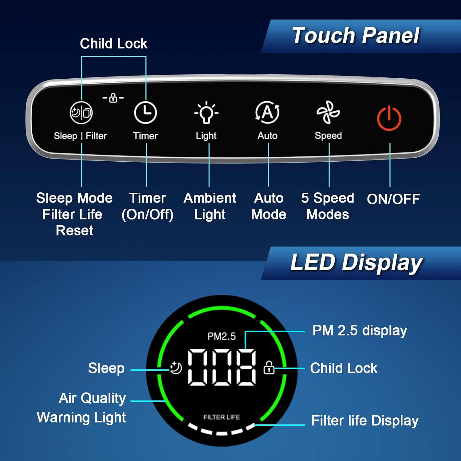 Jafanda Air Purifiers for Home Large Room,1190 sqft Coverage, 3-Stage Filtration System, True HEPA Filter Air Cleaner with Activated Carbon