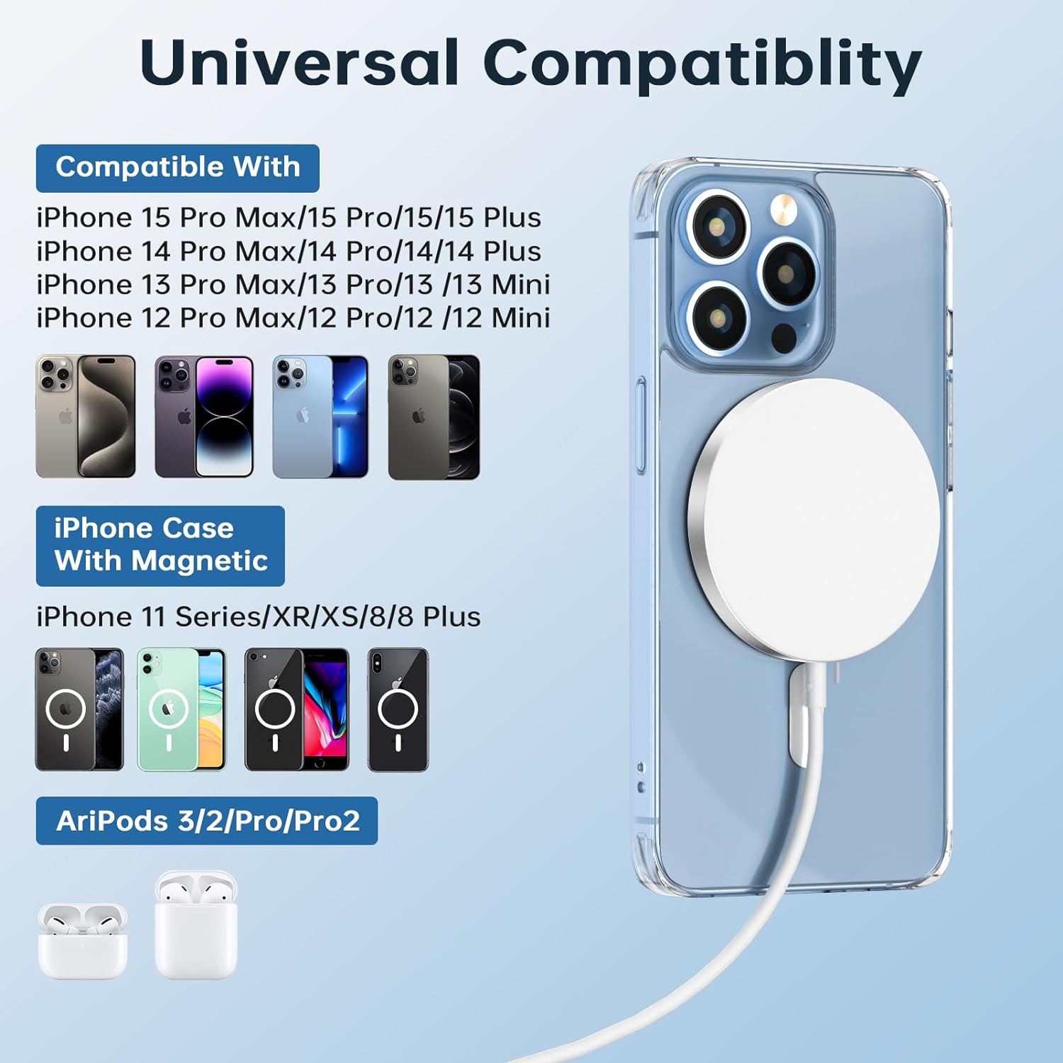 Magnetic Wireless Fast Charger, USB-C Fast Charging 15W Wireless Charger Compatible with iPhone 16/15/14 Pro Plus Max 13/13 mini/13 pro/12/12 Mini/12