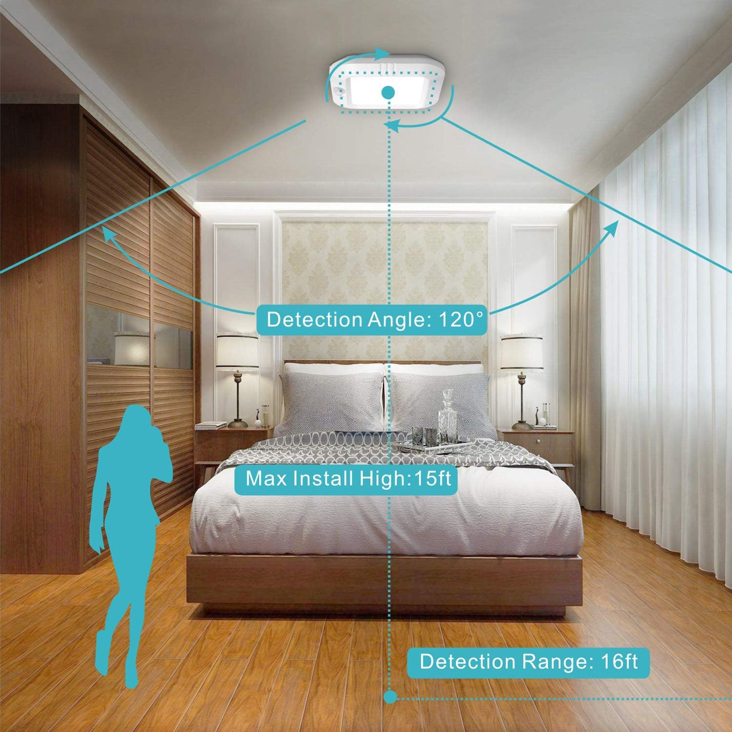LINEWAY Motion Sensor Ceiling Light - White
