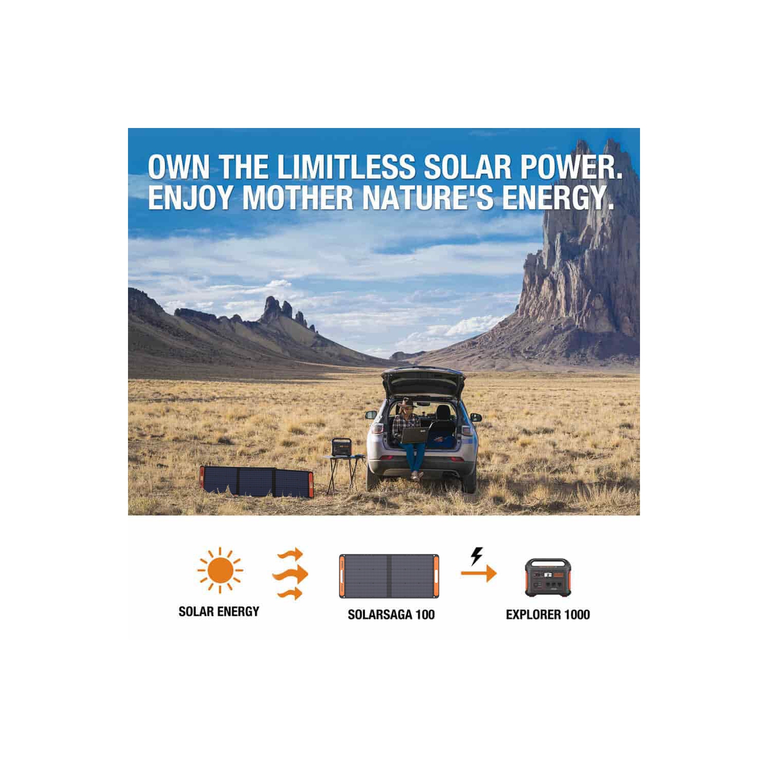 (Refurbished Excellent) Jackery Solar Generator 1000, Explorer 1000 and 2 xSolarSaga 100W Solar Panel
