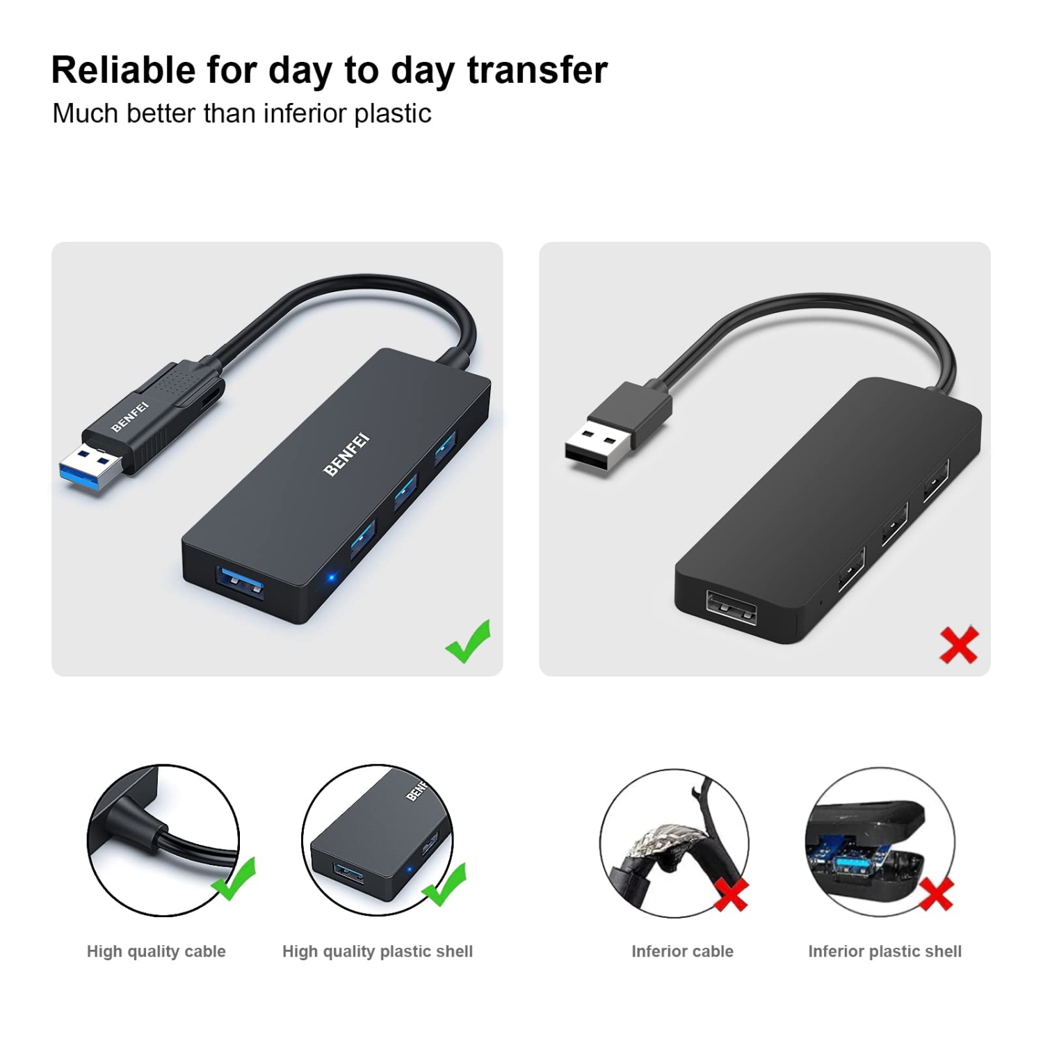 BENFEI USB 3.0 Hub, 4 Ports USB Splitter Ultra-Slim USB Expander