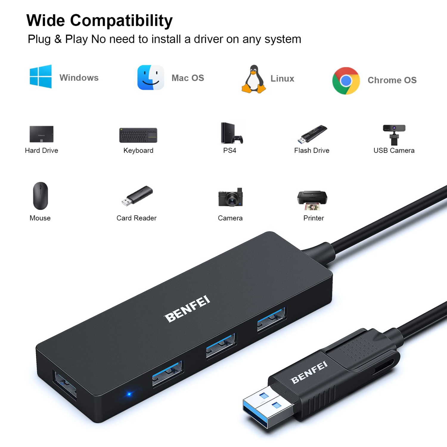 BENFEI USB 3.0 Hub, 4 Ports USB Splitter Ultra-Slim USB Expander