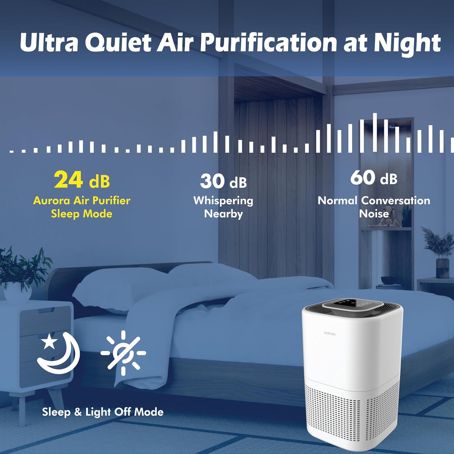 Office Air Purifier for Dust, Odors, Pollen, Allergens, and Germs with H13 True HEPA Filter and 3-Stage Purification, Covers Up to 1,100 ft²