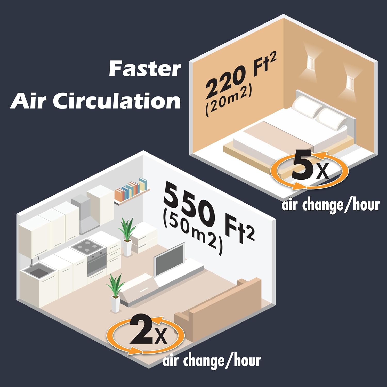 Office Air Purifier for Dust, Odors, Pollen, Allergens, and Germs with H13 True HEPA Filter and 3-Stage Purification, Covers Up to 1,100 ft²