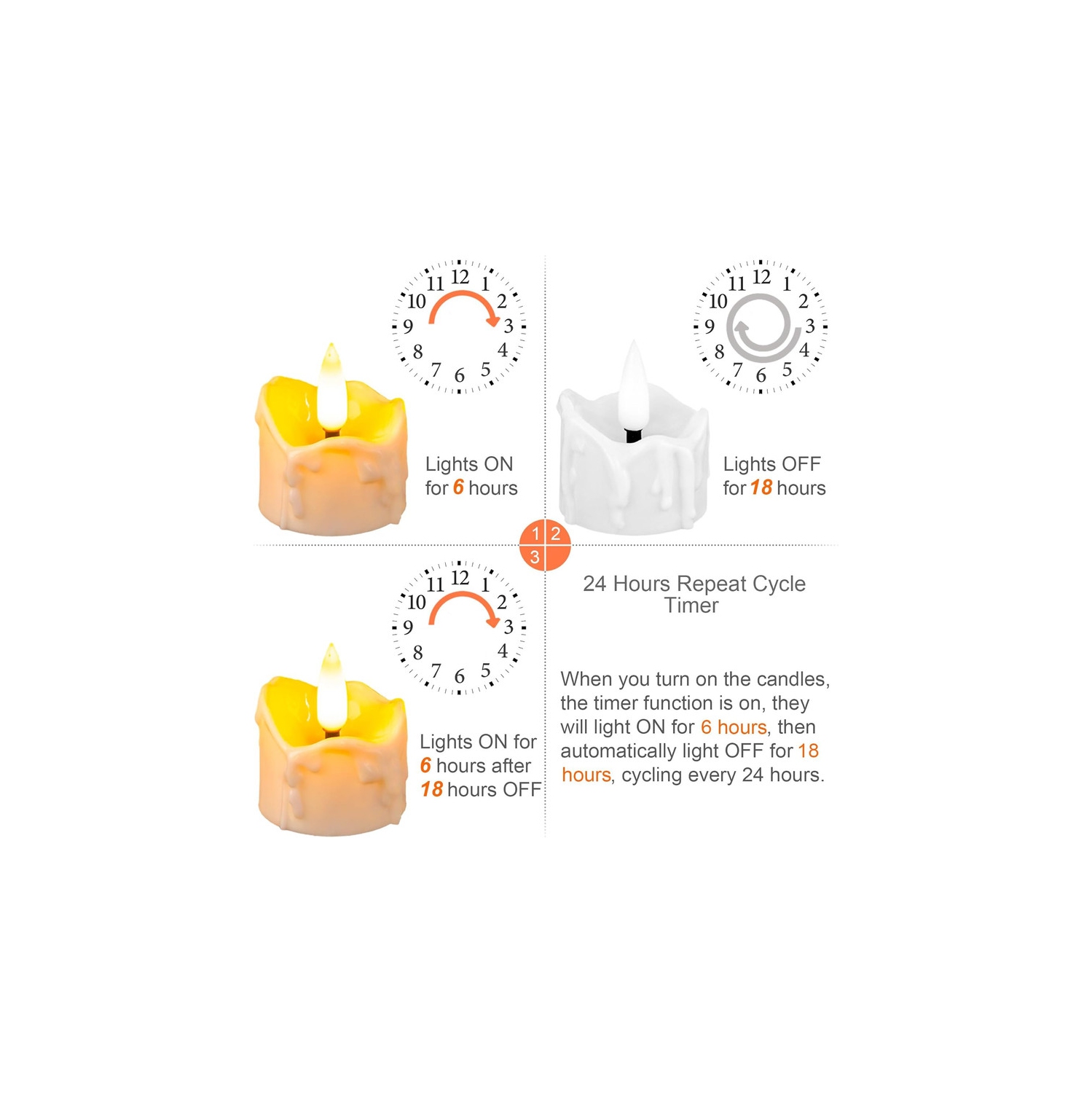 YOULIGHTS 12 Pack Timer Tea Lights Candles Battery Operated, Flameless Flickering LED Tealight Timer Votive Light, for Christmas Halloween Pumpkin