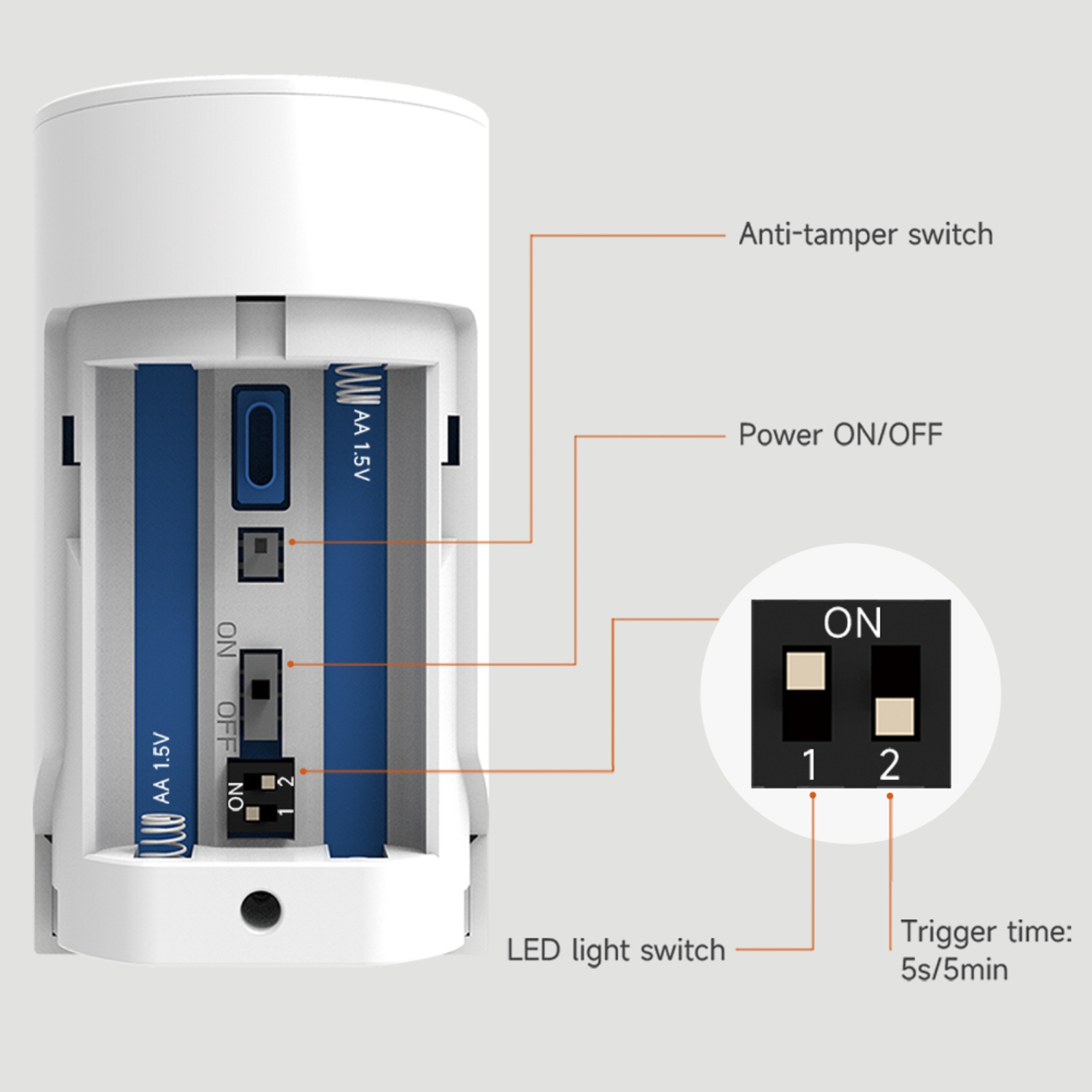 OSI Wireless Motion Sensors 2 Pack - Accessory for OSI Smart Alarm System (Gen 2), Wireless, Includes 2 AA Batteries, Pet Immunity, Wide Angle 110°.