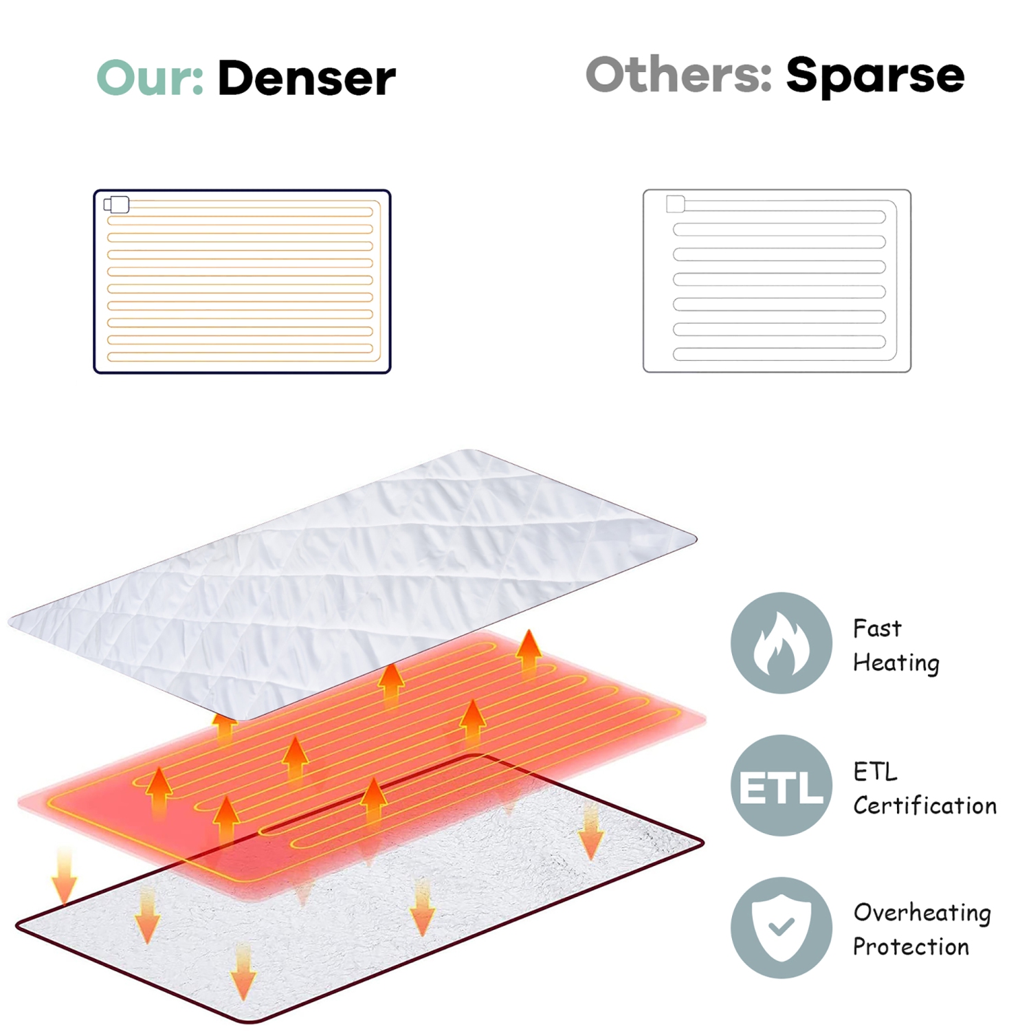Costway Heated Electric Mattress Pad Queen Size w/Dual Controller Auto Shut Off