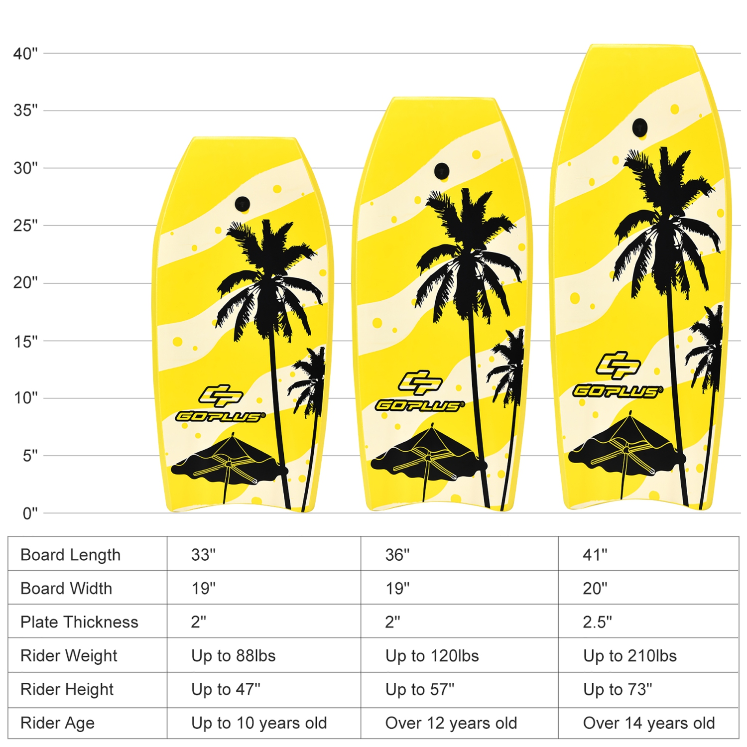 Goplus Body Board 36'' Super Lightweight Surfing Board W/ Leash XPE Deck EPS Core
