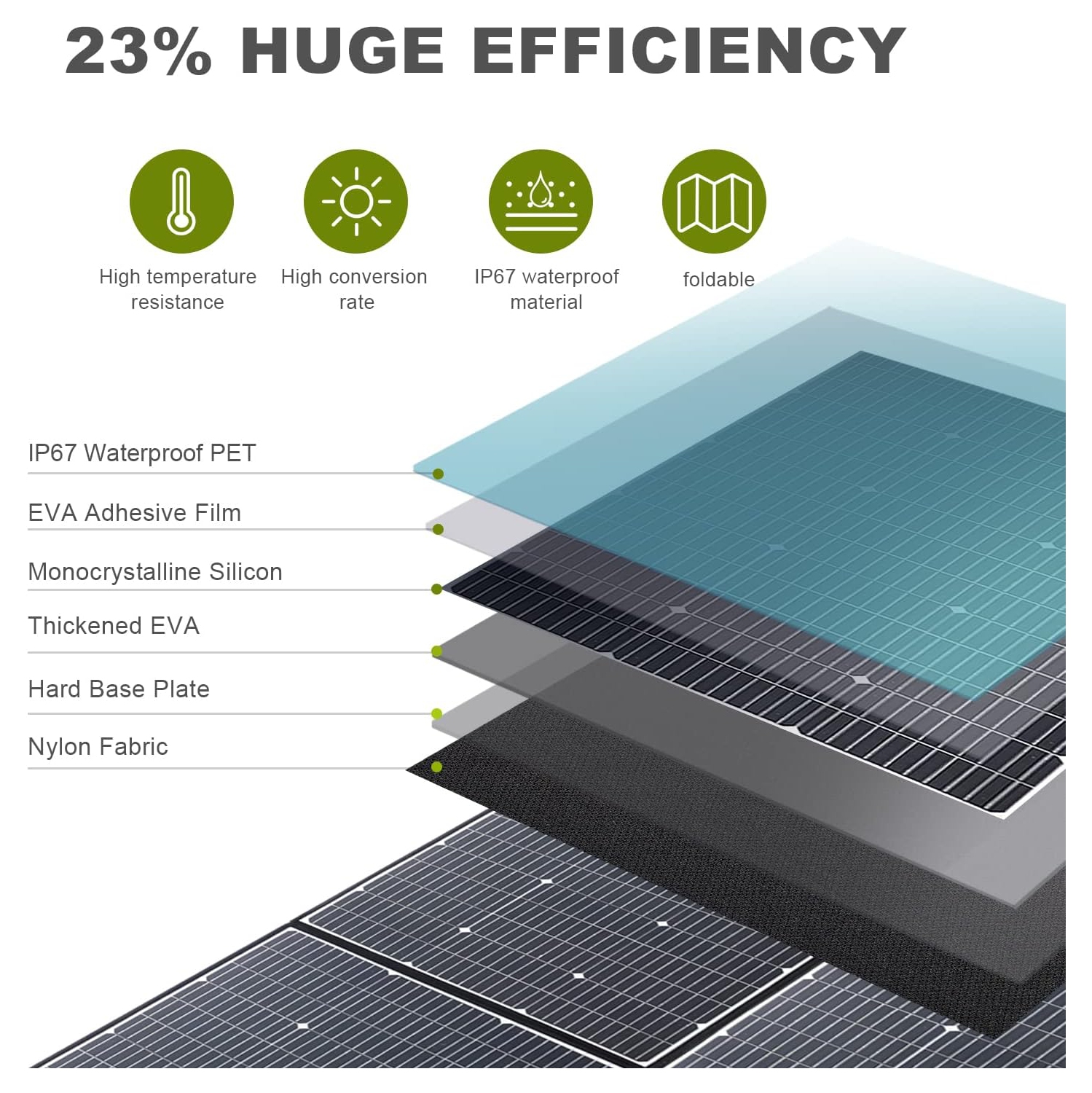 ALLPOWERS SP039 600W Monocrystalline Portable Solar Panel Waterproof IP67