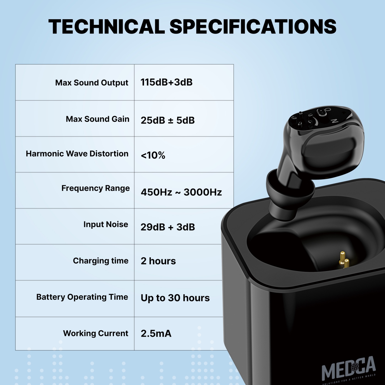 Rechargeable Hearing Amplifier with HD Sound, Noise Reduction, and Charging Base. Sleek Black Design, Suitable for Either Ear, Long-Lasting