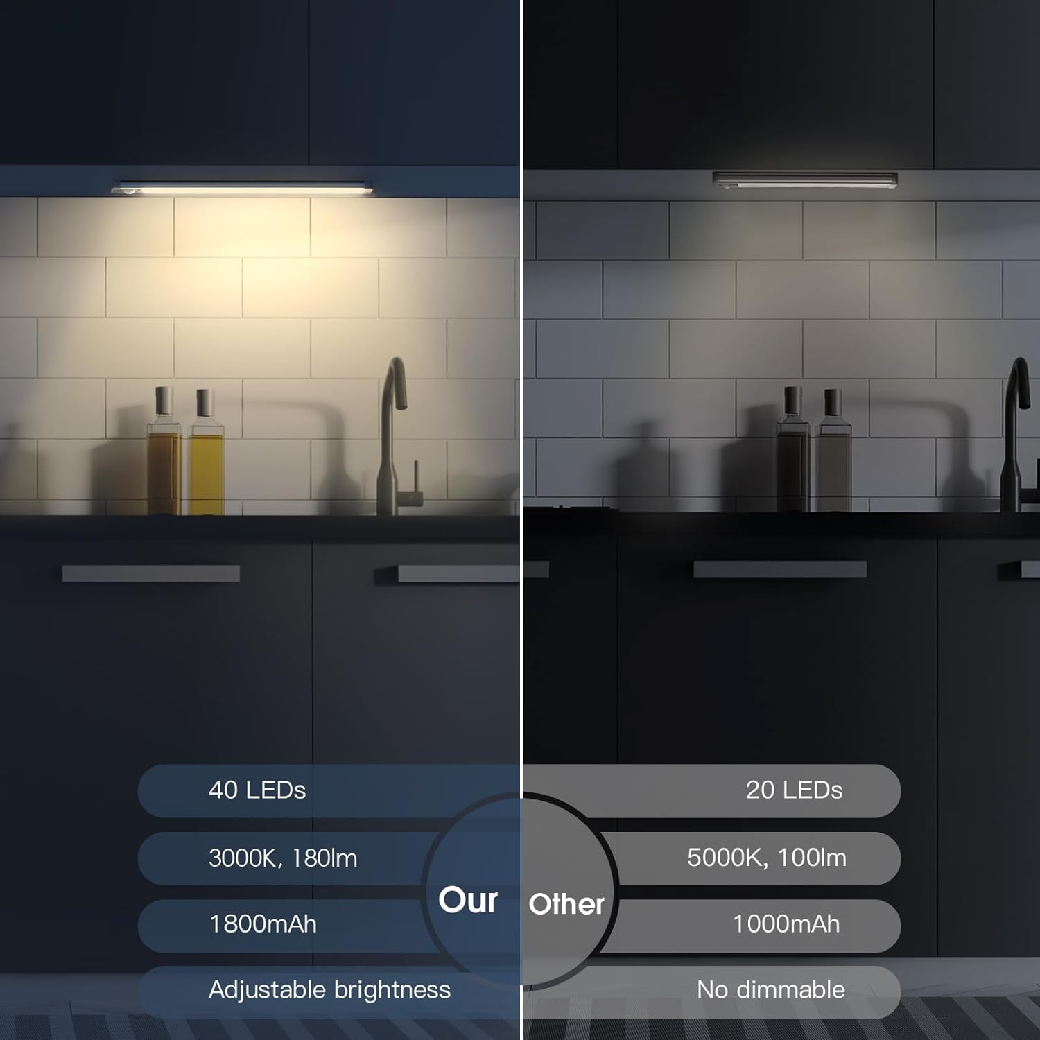 Under Cabinet Lights, 63 LED Rechargeable Battery Operated Motion Sensor Light Indoor, 2 Pack Magnetic Dimmable Closet Lights, Wireless Under Counter