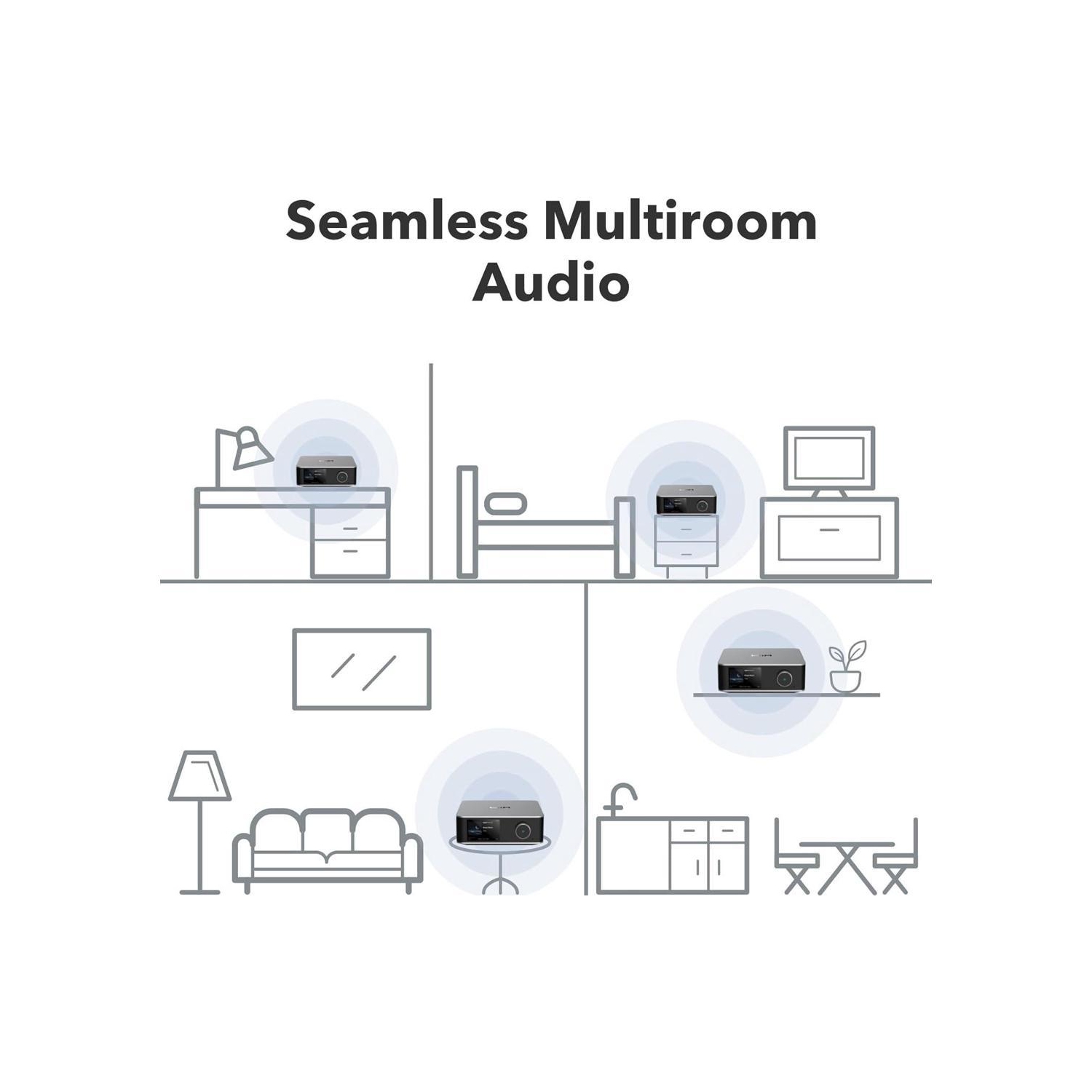Lecteur de musique à diffusion en continu WiiM Ultra et préamplificateur numérique avec Wi-Fi MD, Google Cast, BluetoothMD et écran tactile de