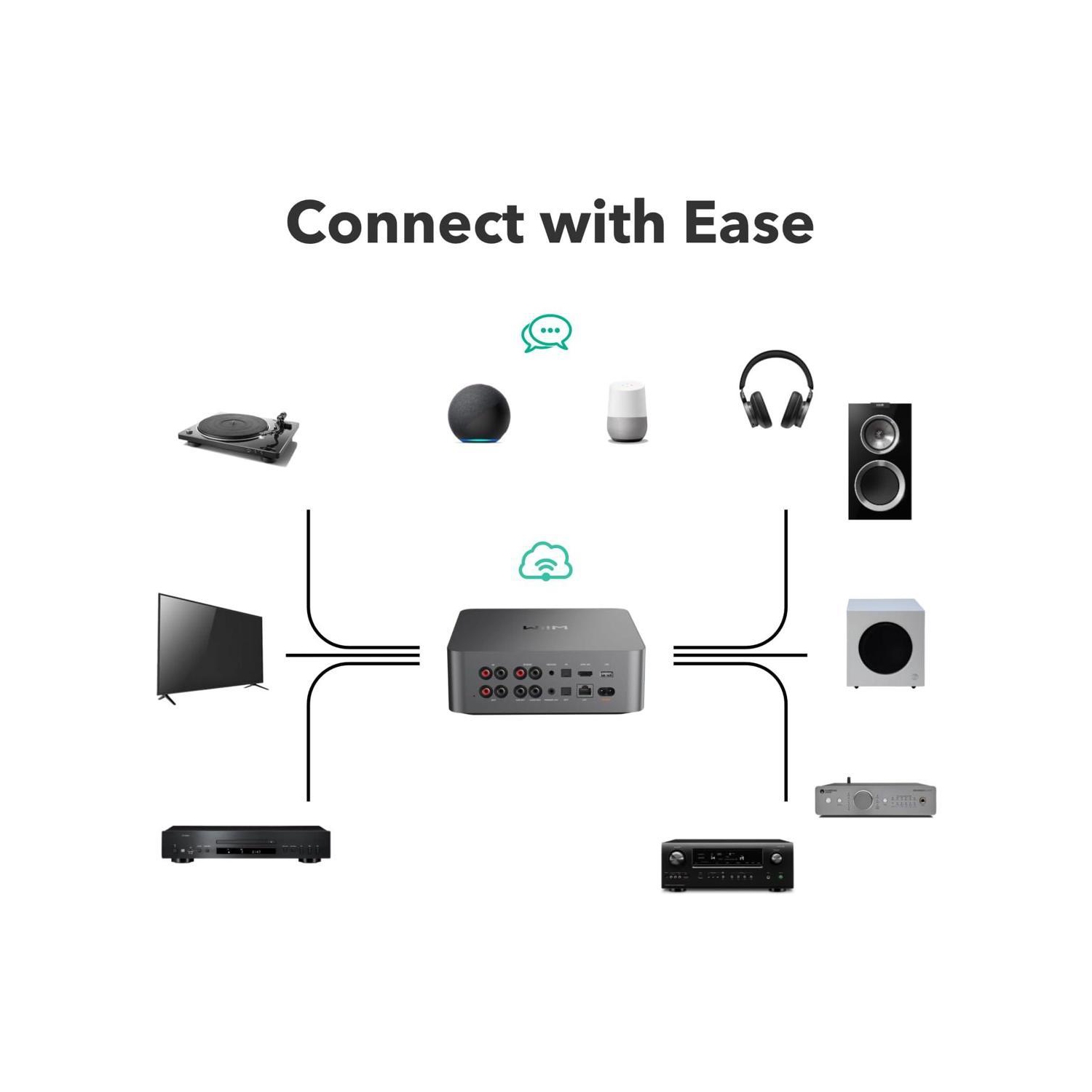 Lecteur de musique à diffusion en continu WiiM Ultra et préamplificateur numérique avec Wi-Fi MD, Google Cast, BluetoothMD et écran tactile de