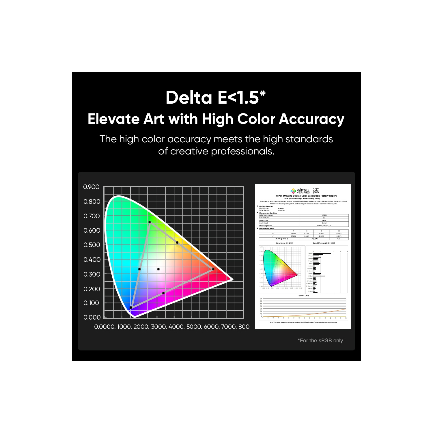 Tablette de dessin XPPen Artist Pro 19 | 4K, écran sRVB 99,8 % | écran Calman vérifié | deux stylos à pression 16K | affichage graphique entièrement