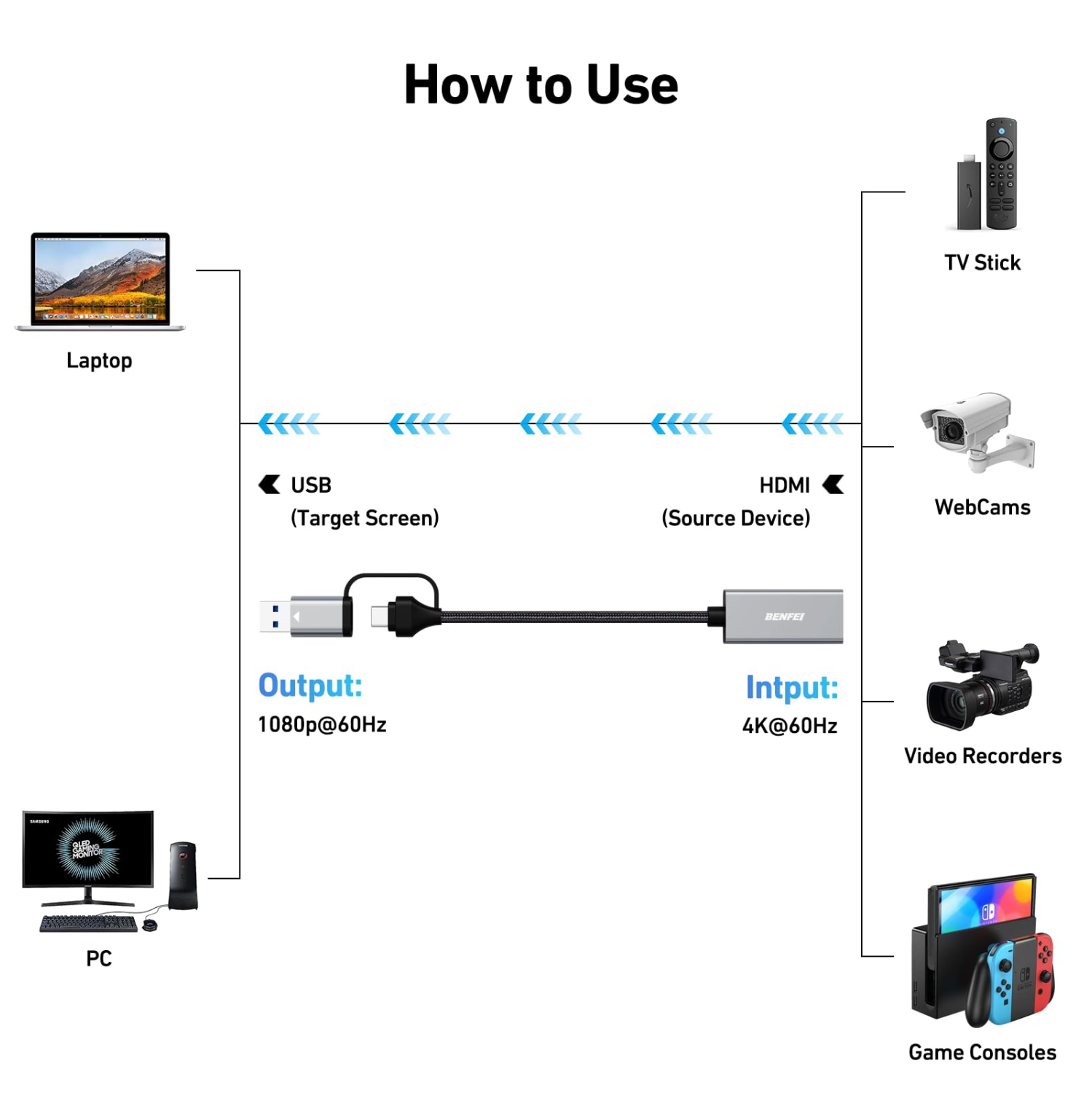 BENFEI Video/Audio Capture Card supporting Full HD 1080P 60FPS