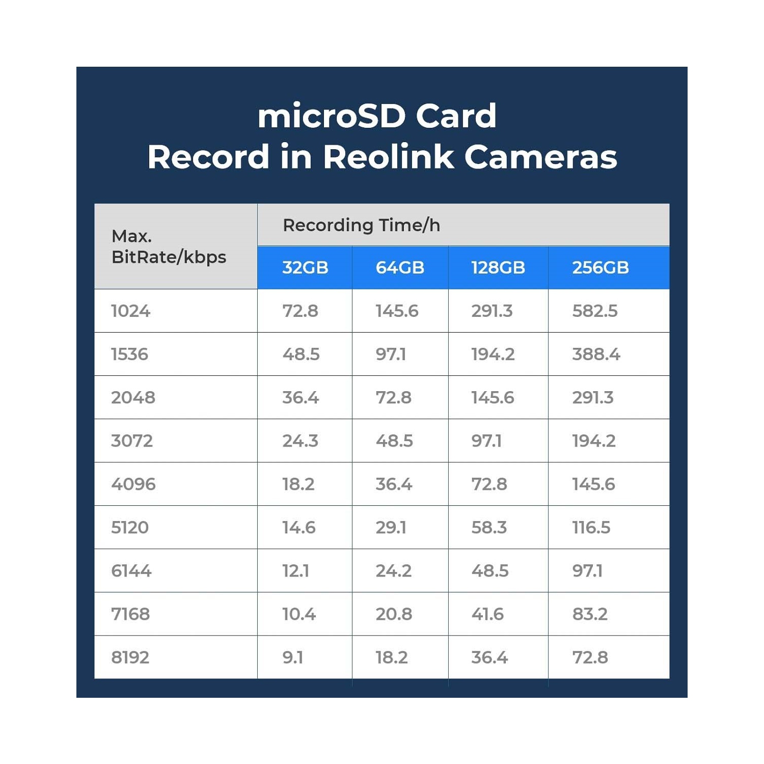 Reolink 128GB microSDXC Memory Card, Up to 100MB/s, Class 10, Micro SD Card Fully Compatible with Reolink Security Camera
