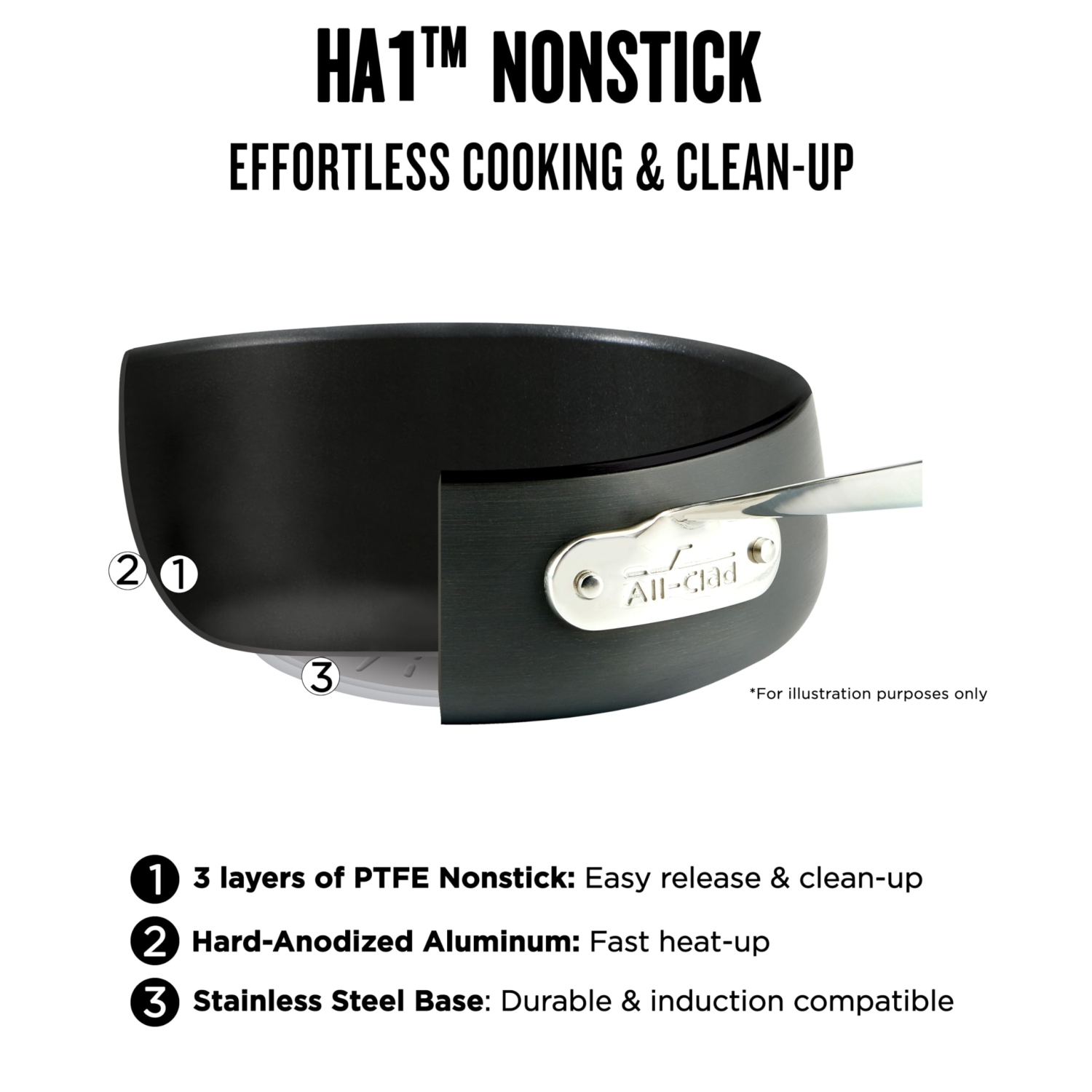 All-Clad E7859064 HA1 Hard Anodized Nonstick Fry Pan Cookware Set, 10 Inch and 12 Inch Fry Pan, 2 Piece, Black